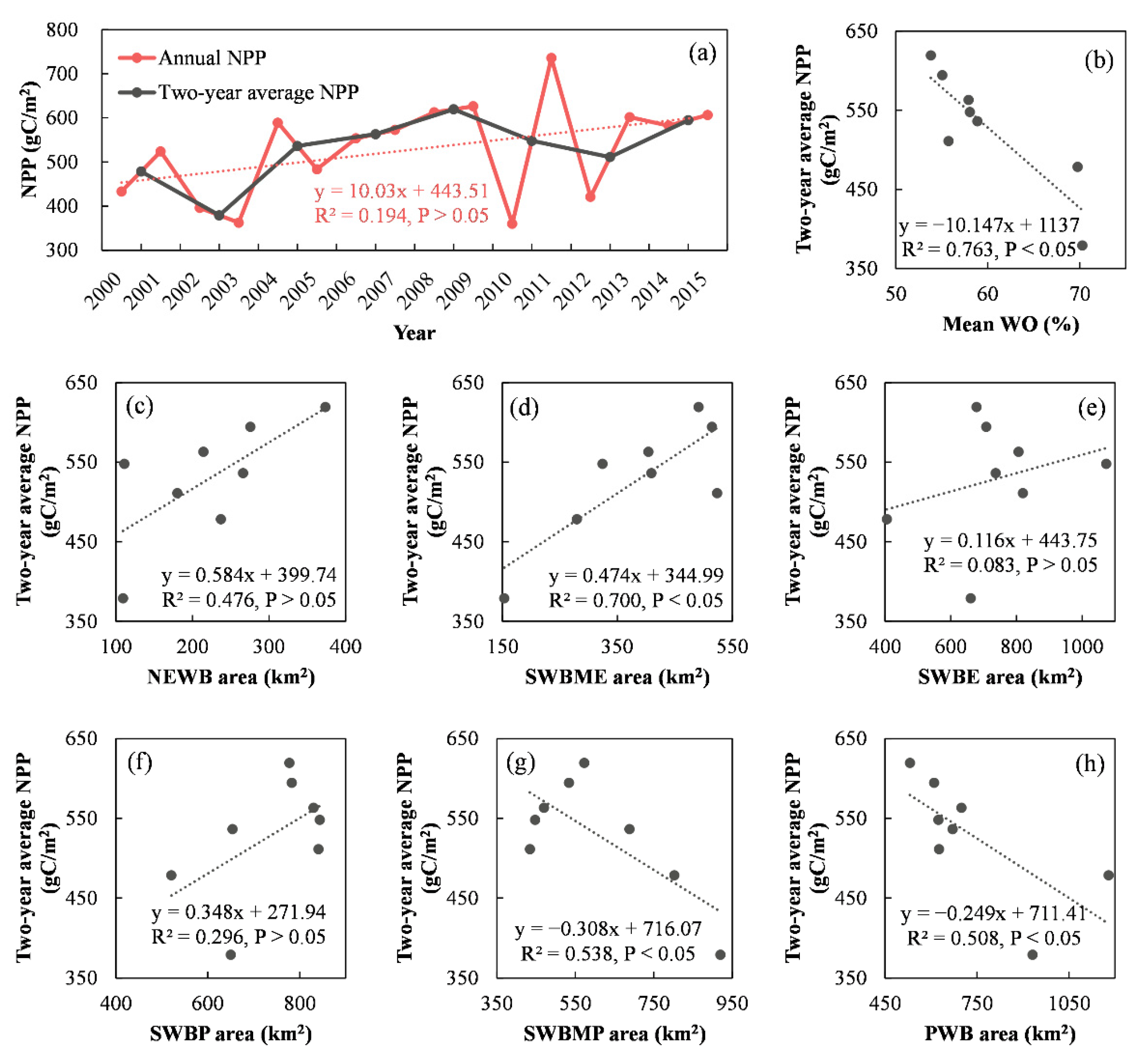 Remotesensing 14 03875 g009