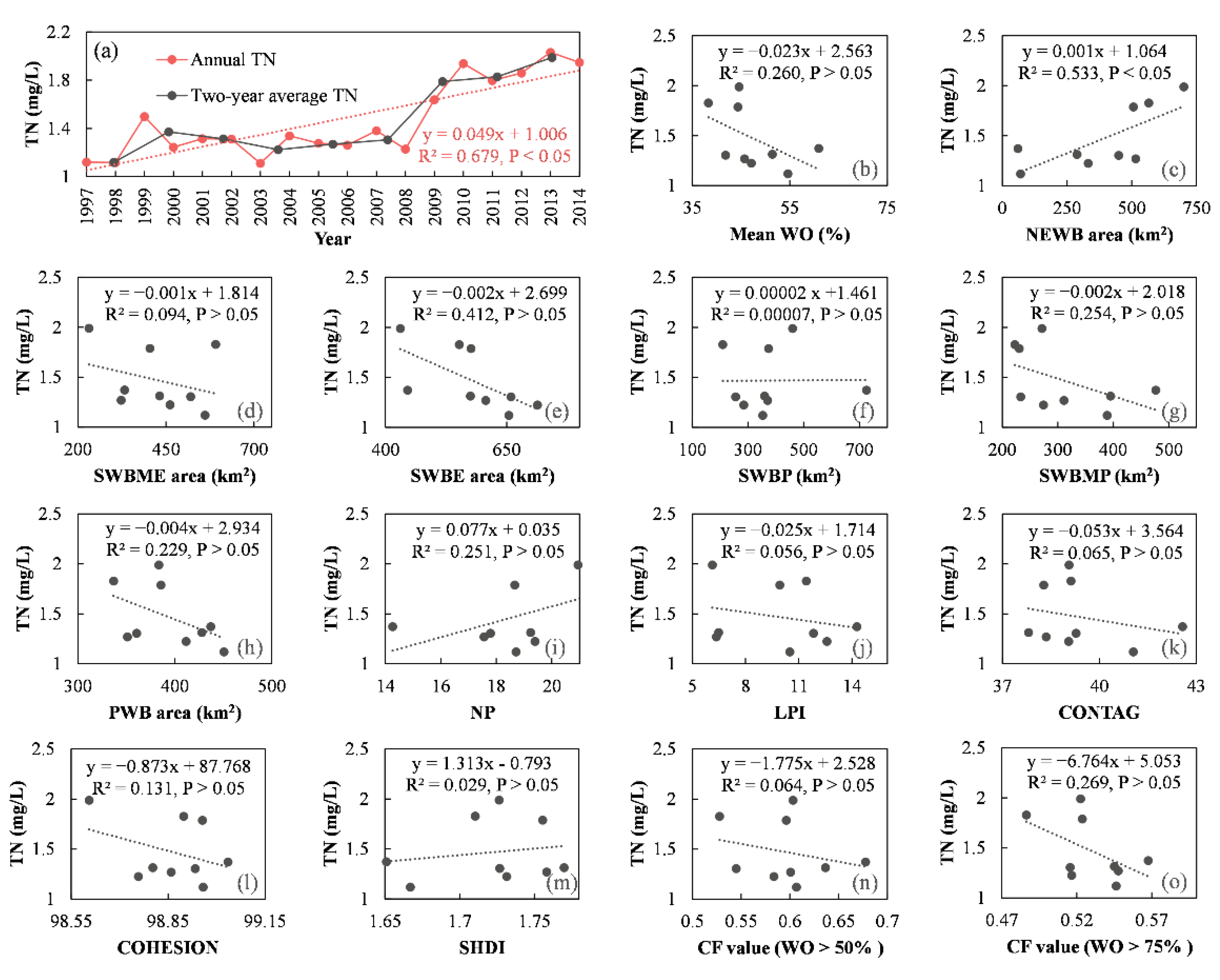 Remotesensing 14 03875 g010