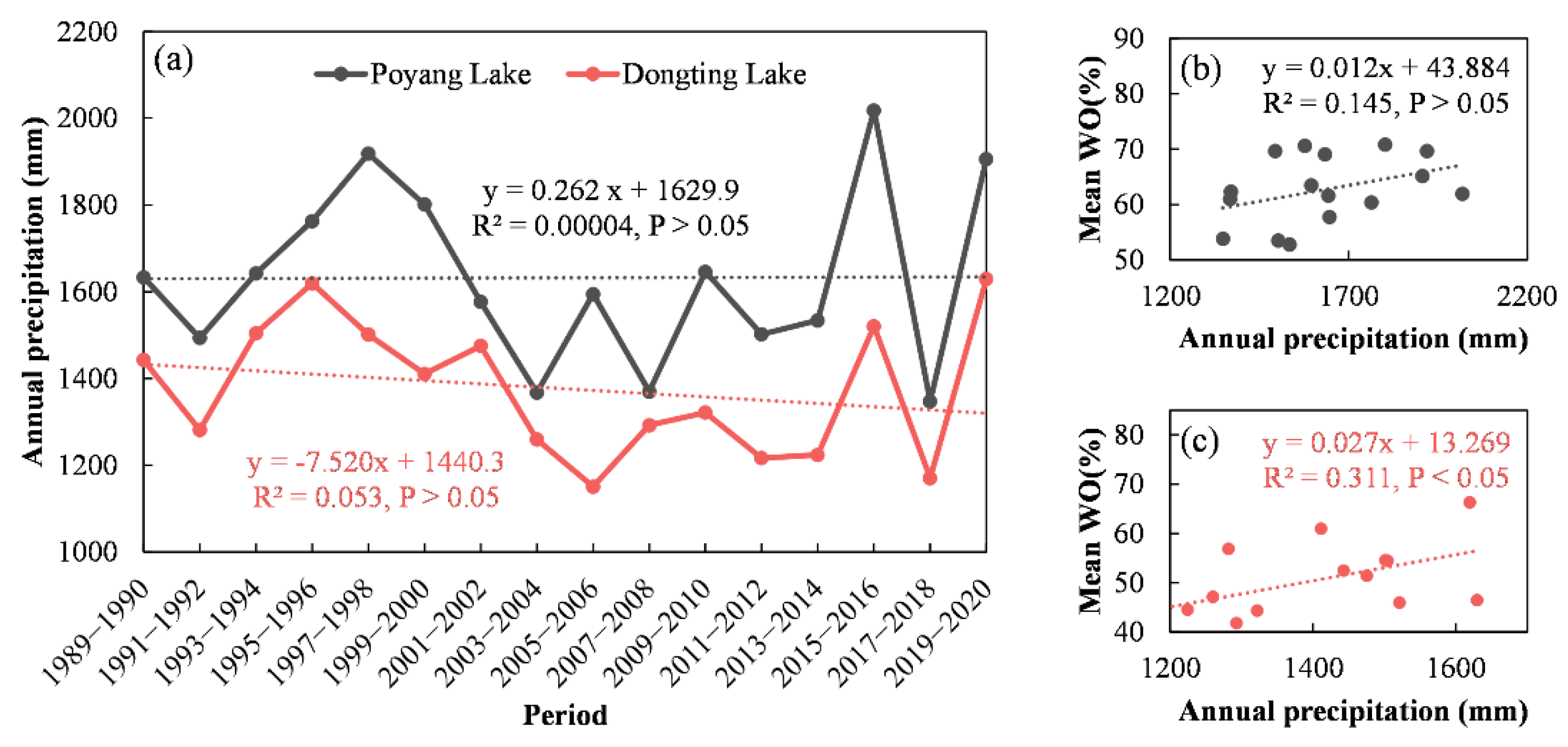 Remotesensing 14 03875 g011
