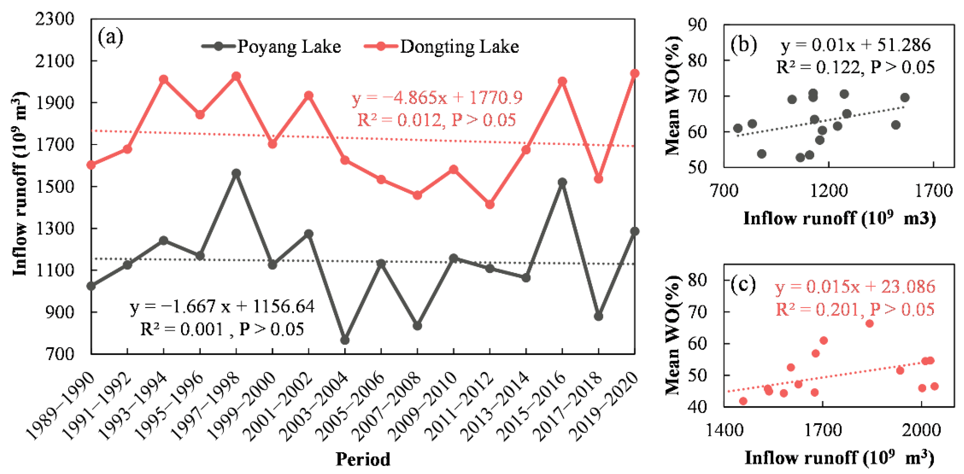 Remotesensing 14 03875 g012