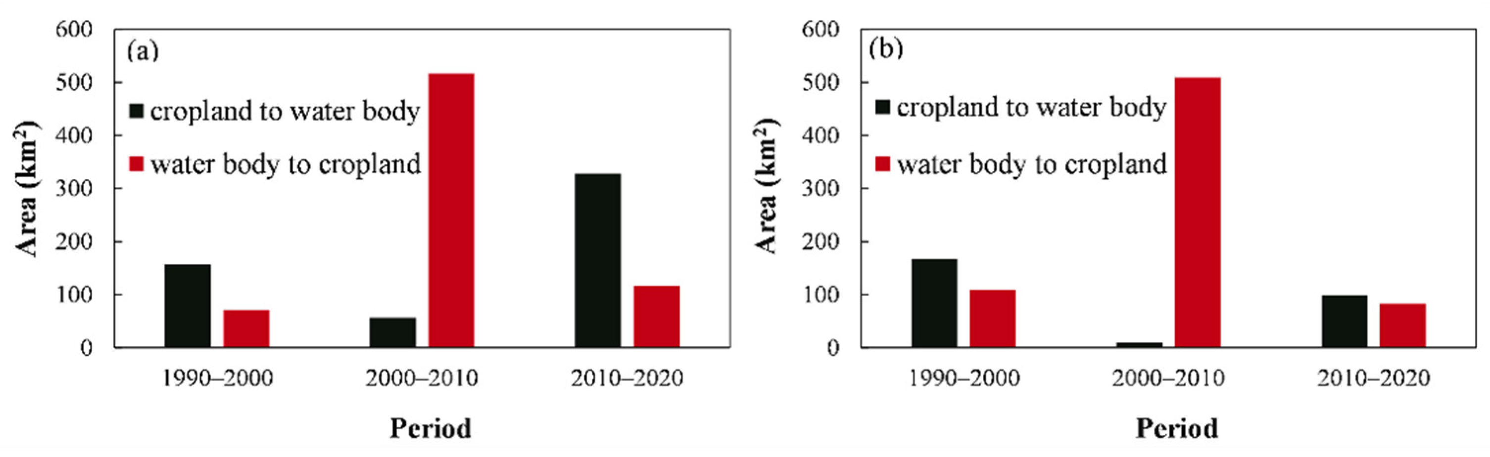 Remotesensing 14 03875 g015