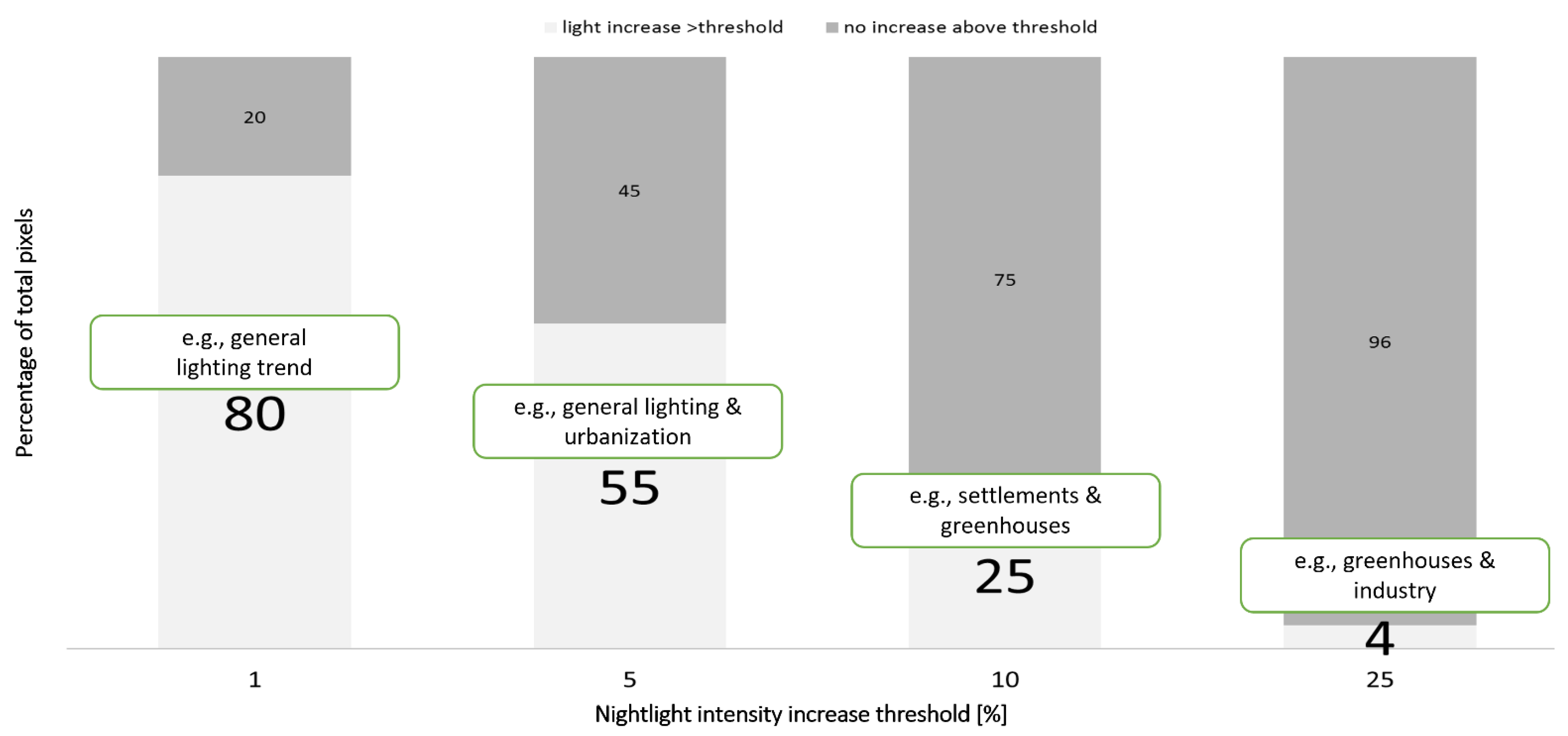 Remotesensing 14 03876 g008