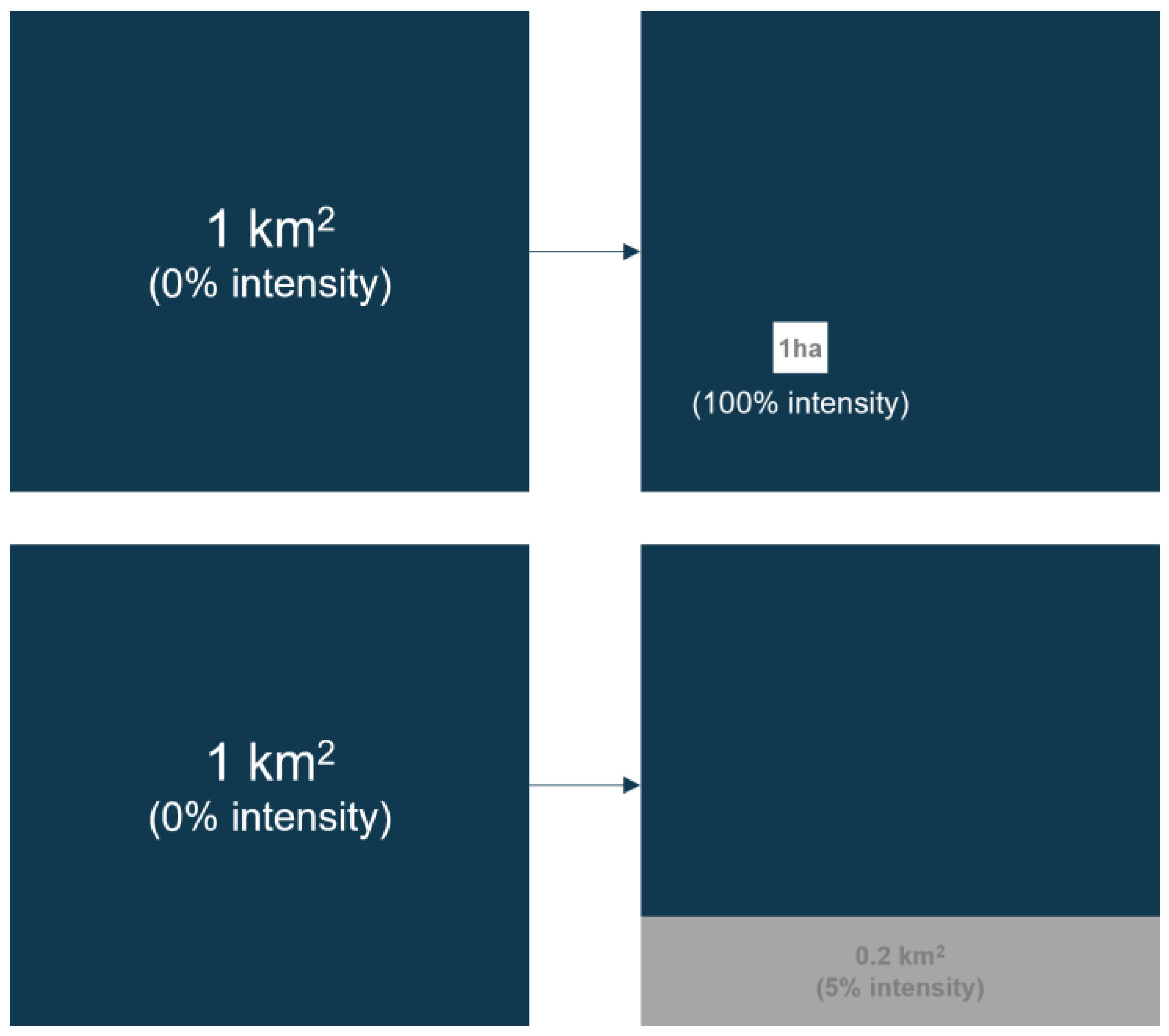 Remotesensing 14 03876 g0a1