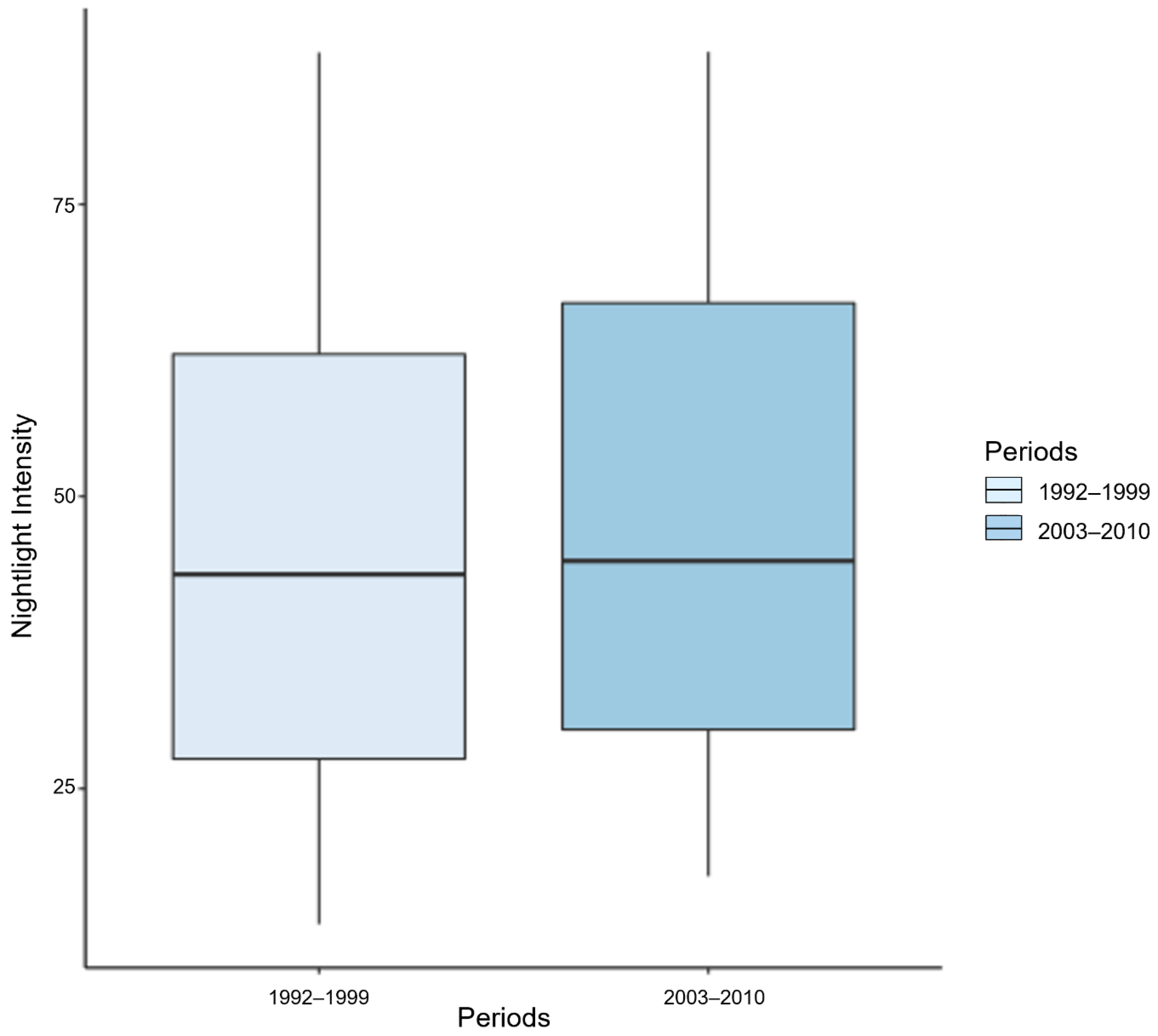 Remotesensing 14 03876 g0a2