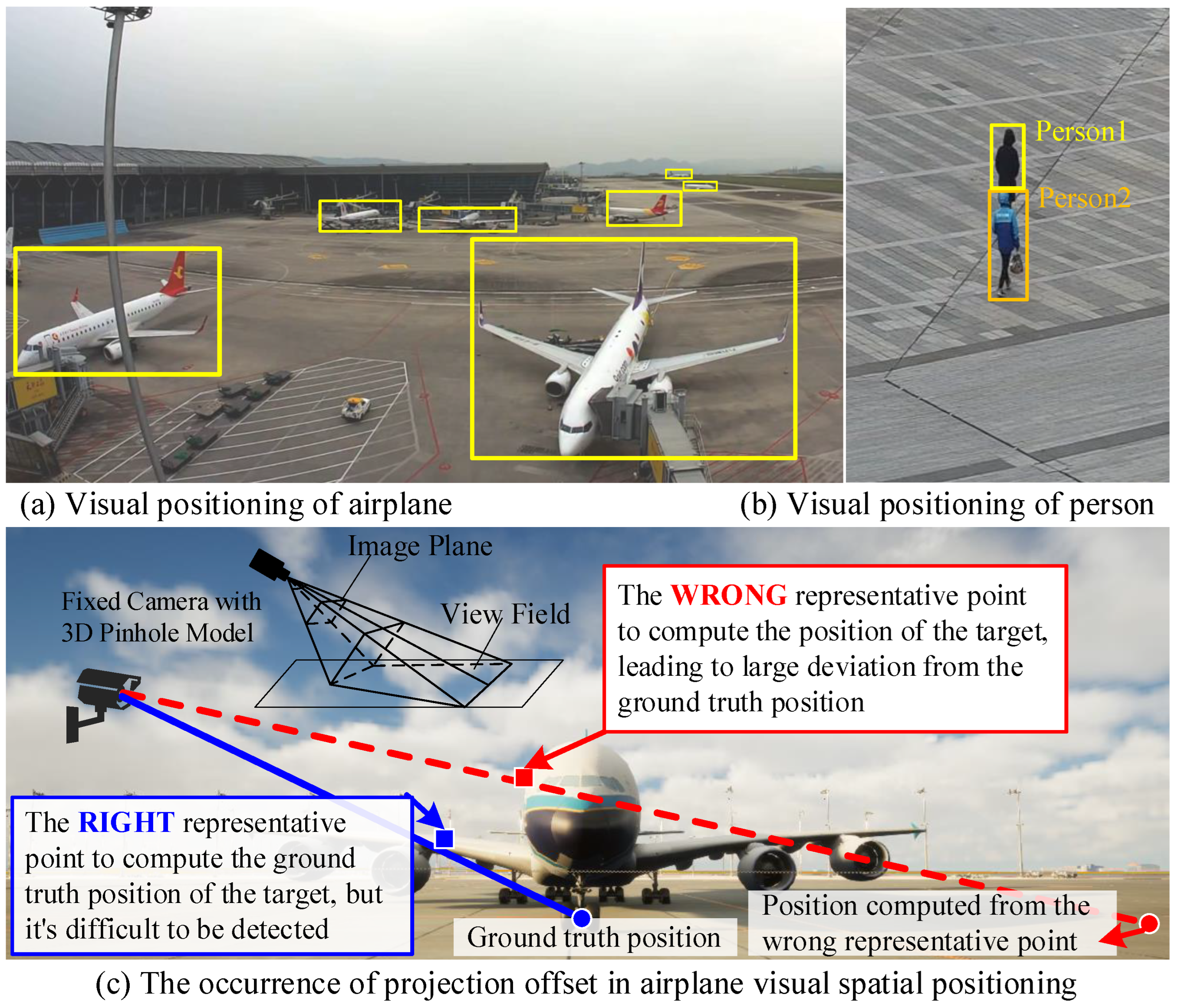 Remotesensing 14 03877 g001 550