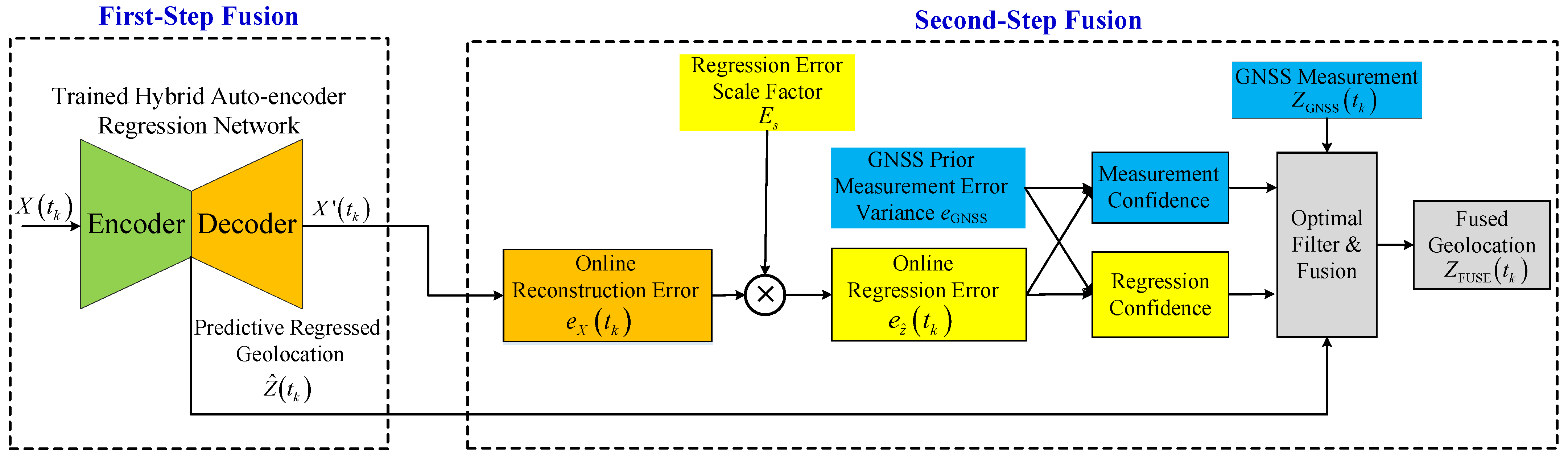 Remotesensing 14 03877 g004 550