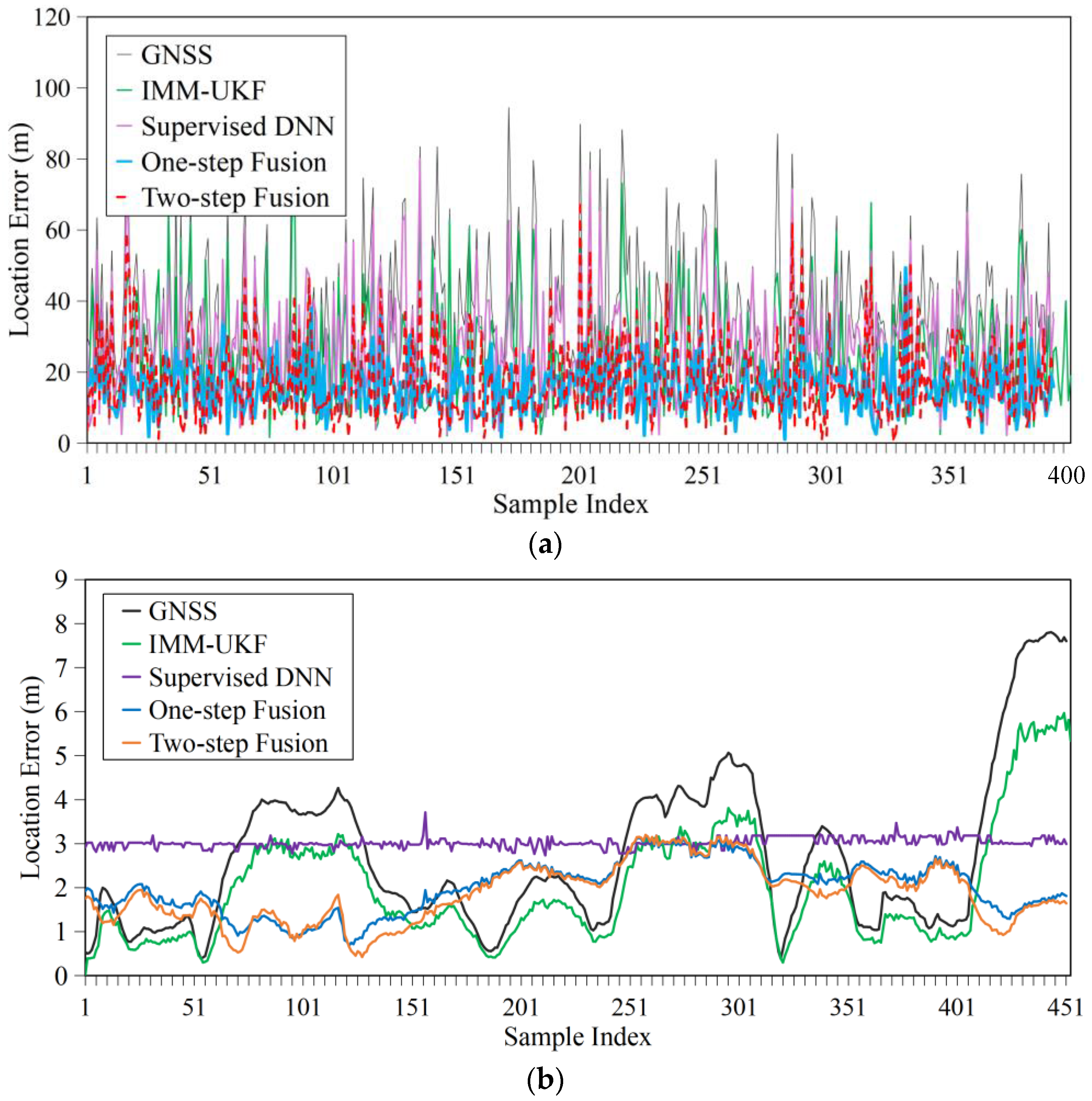 Remotesensing 14 03877 g006 550