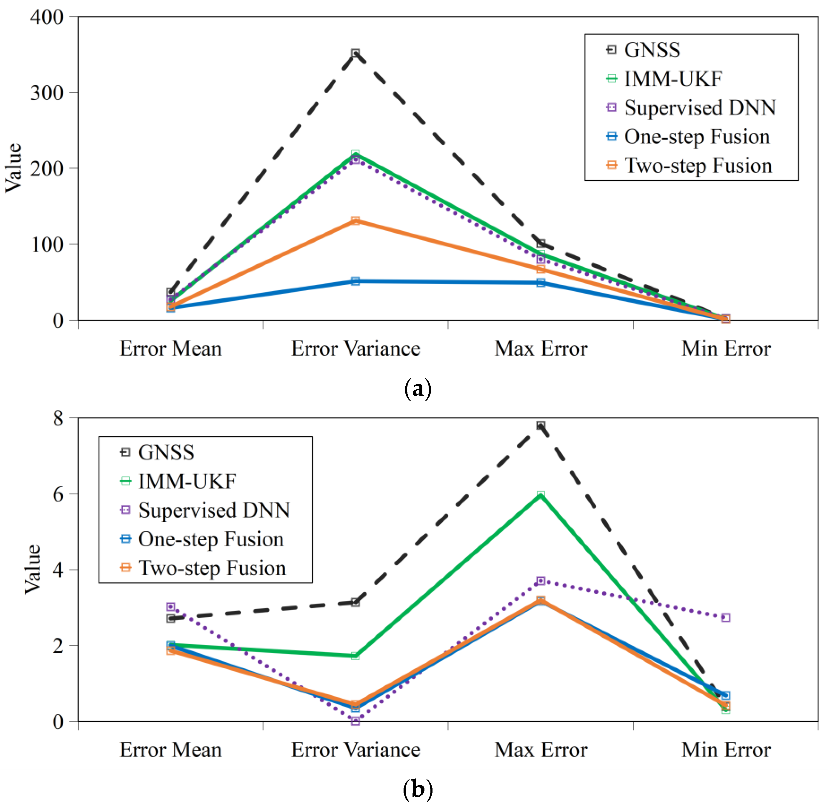 Remotesensing 14 03877 g007 550