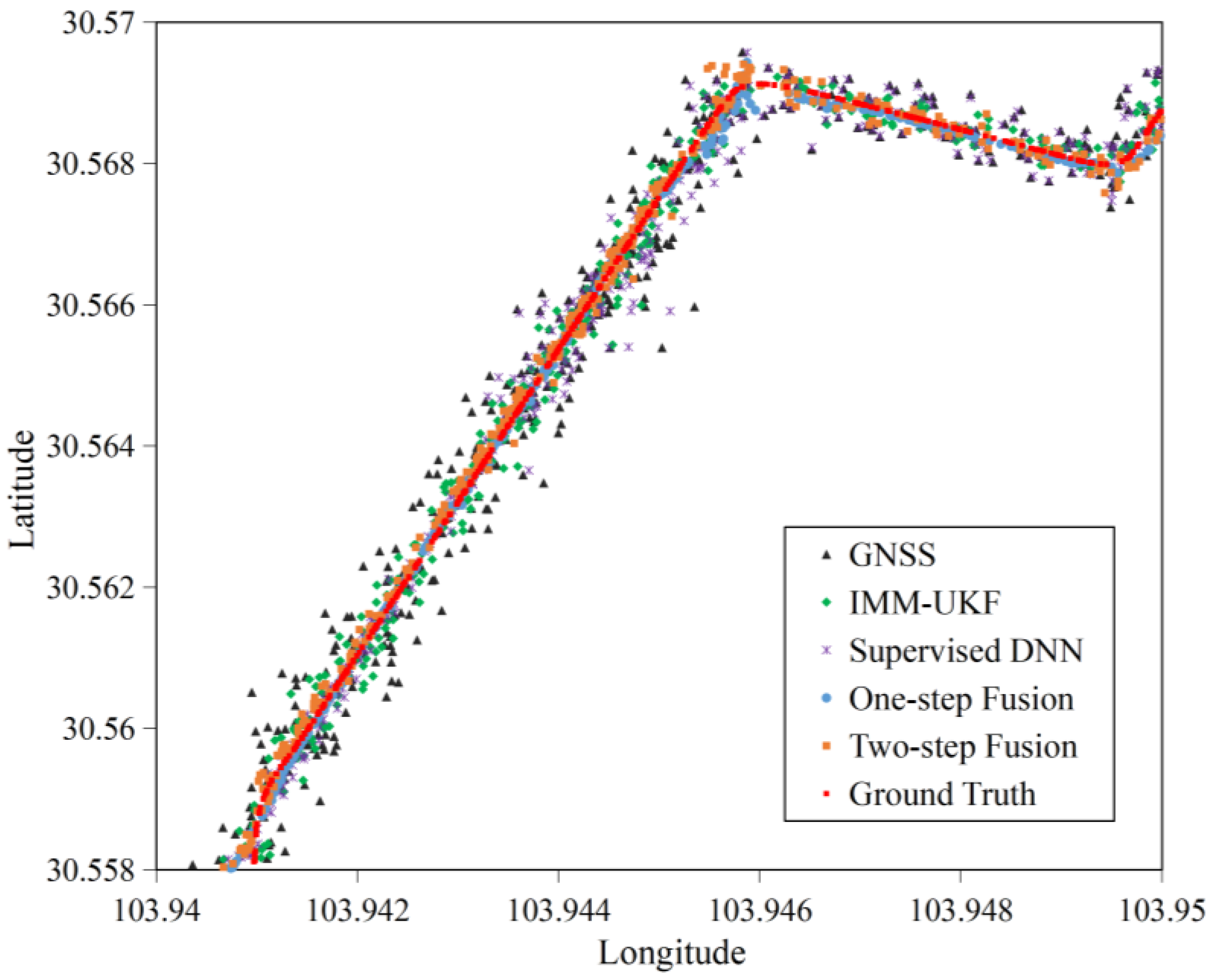 Remotesensing 14 03877 g009 550