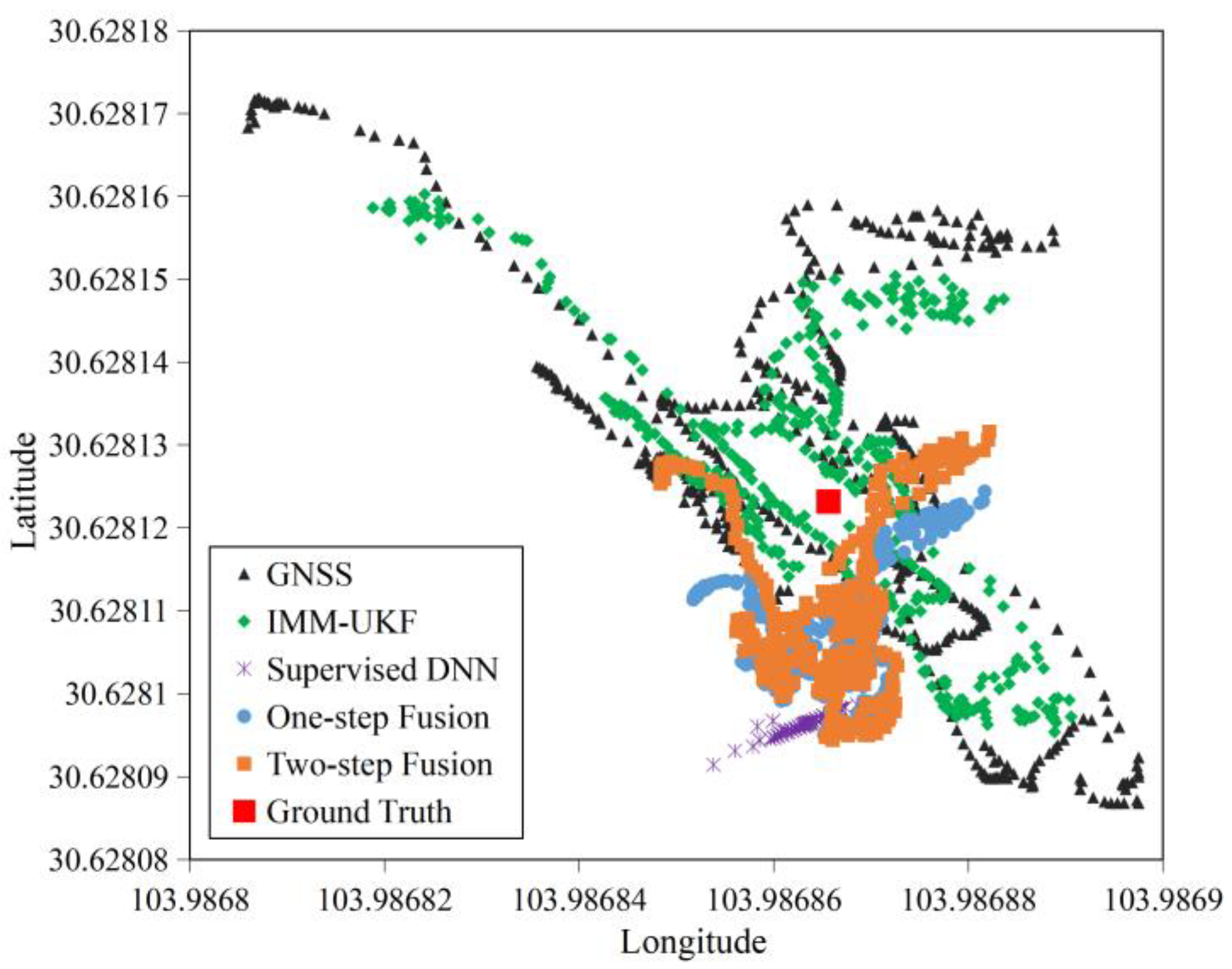 Remotesensing 14 03877 g010 550