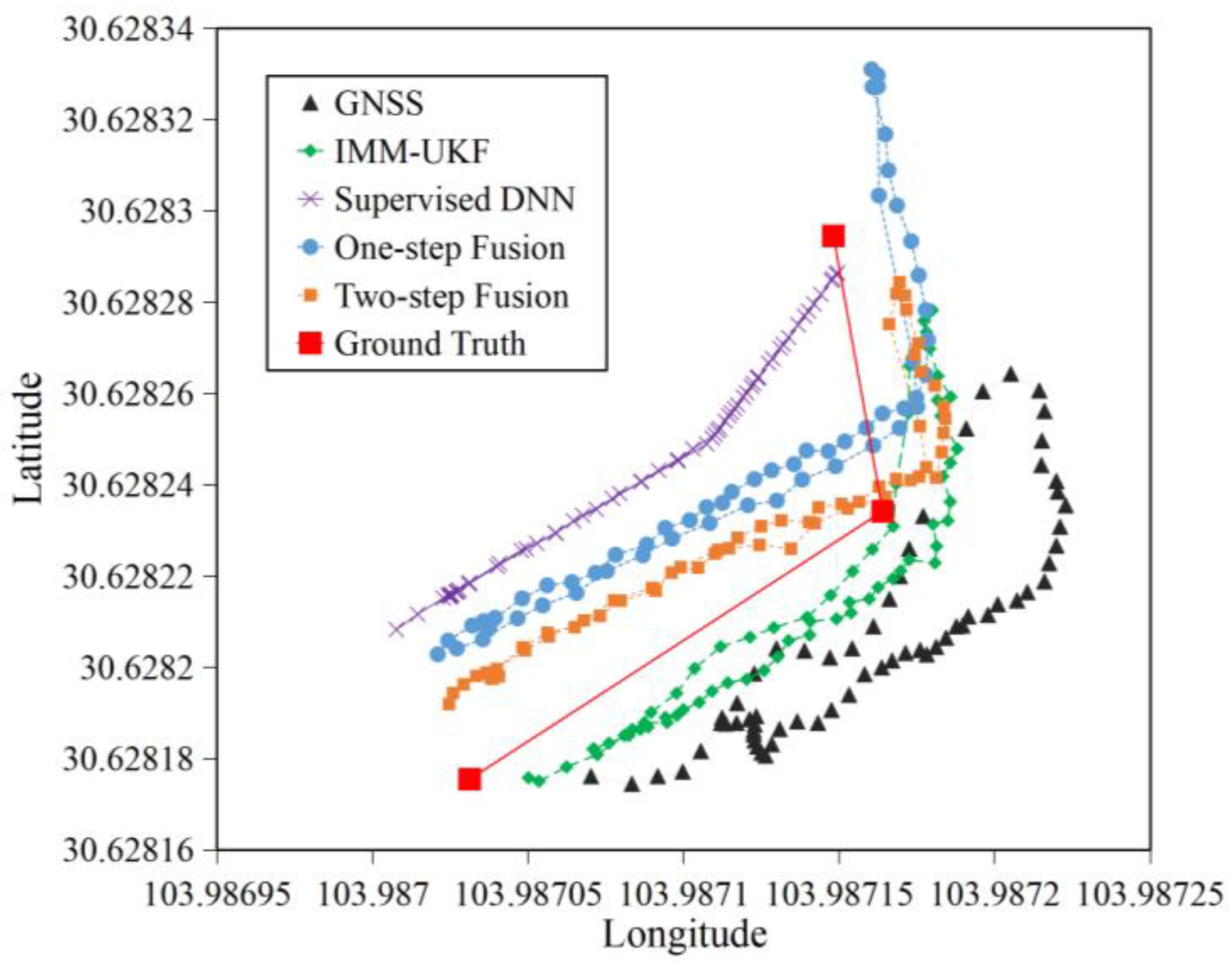 Remotesensing 14 03877 g011 550
