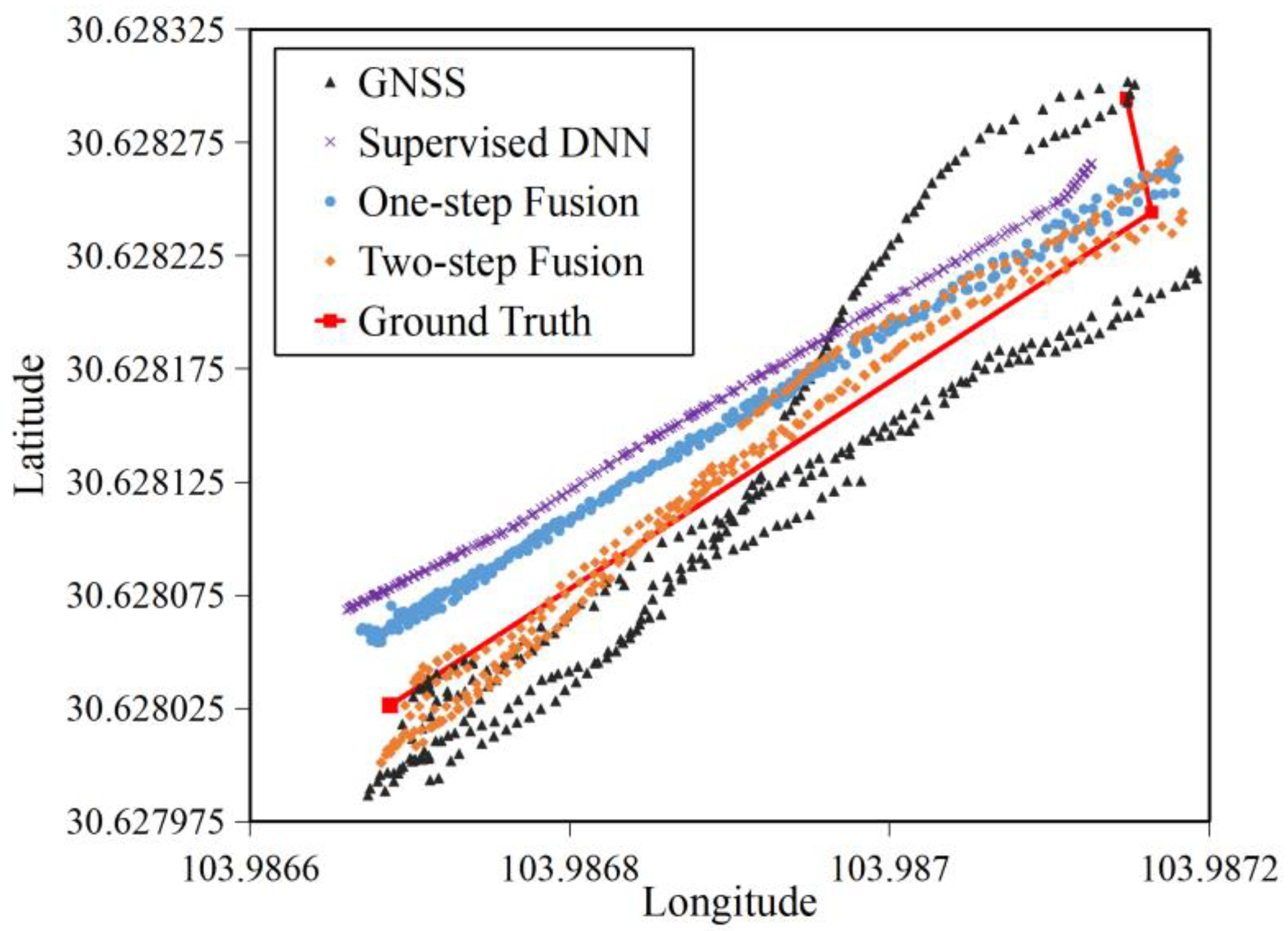 Remotesensing 14 03877 g013 550