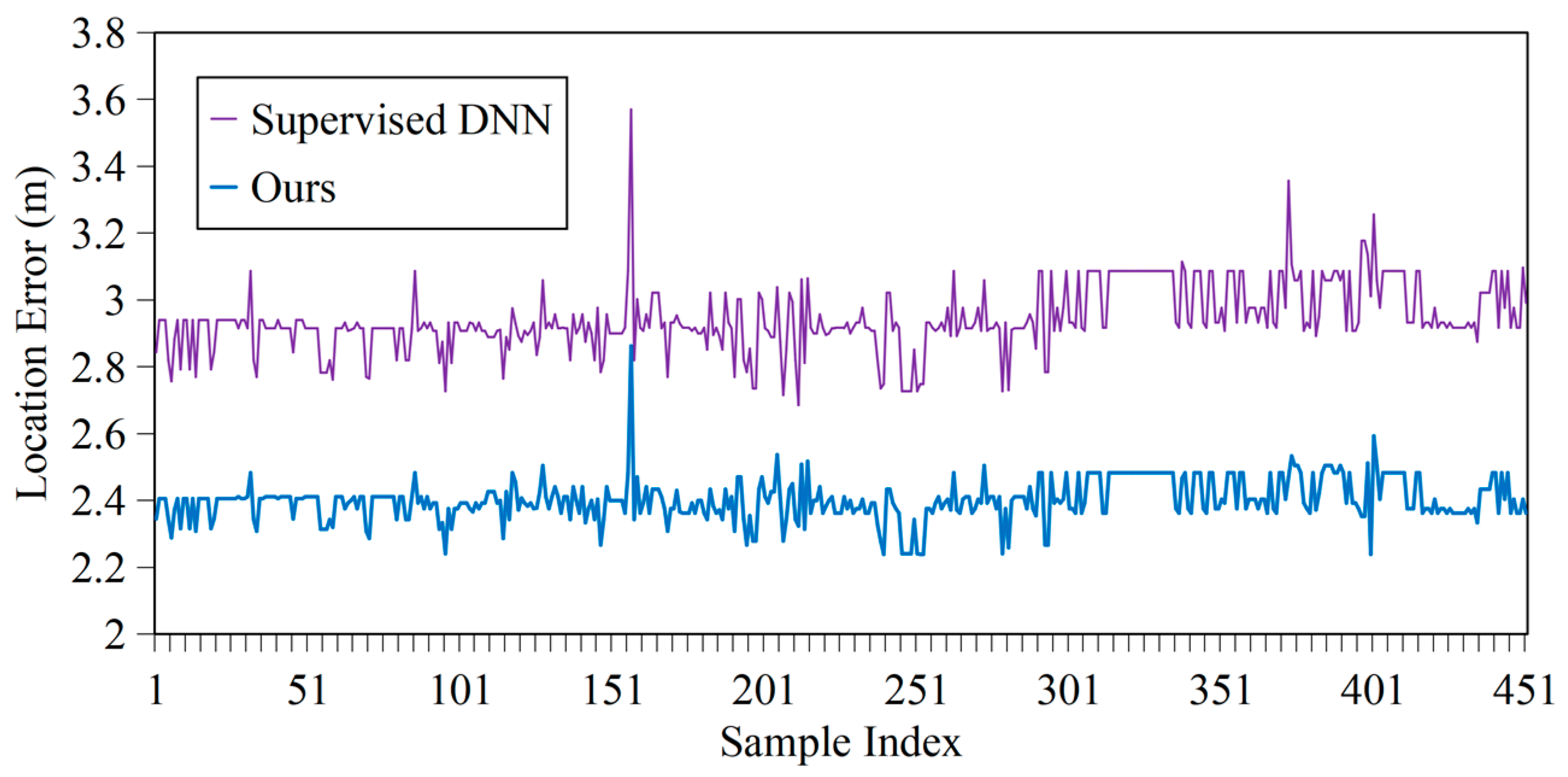 Remotesensing 14 03877 g015 550