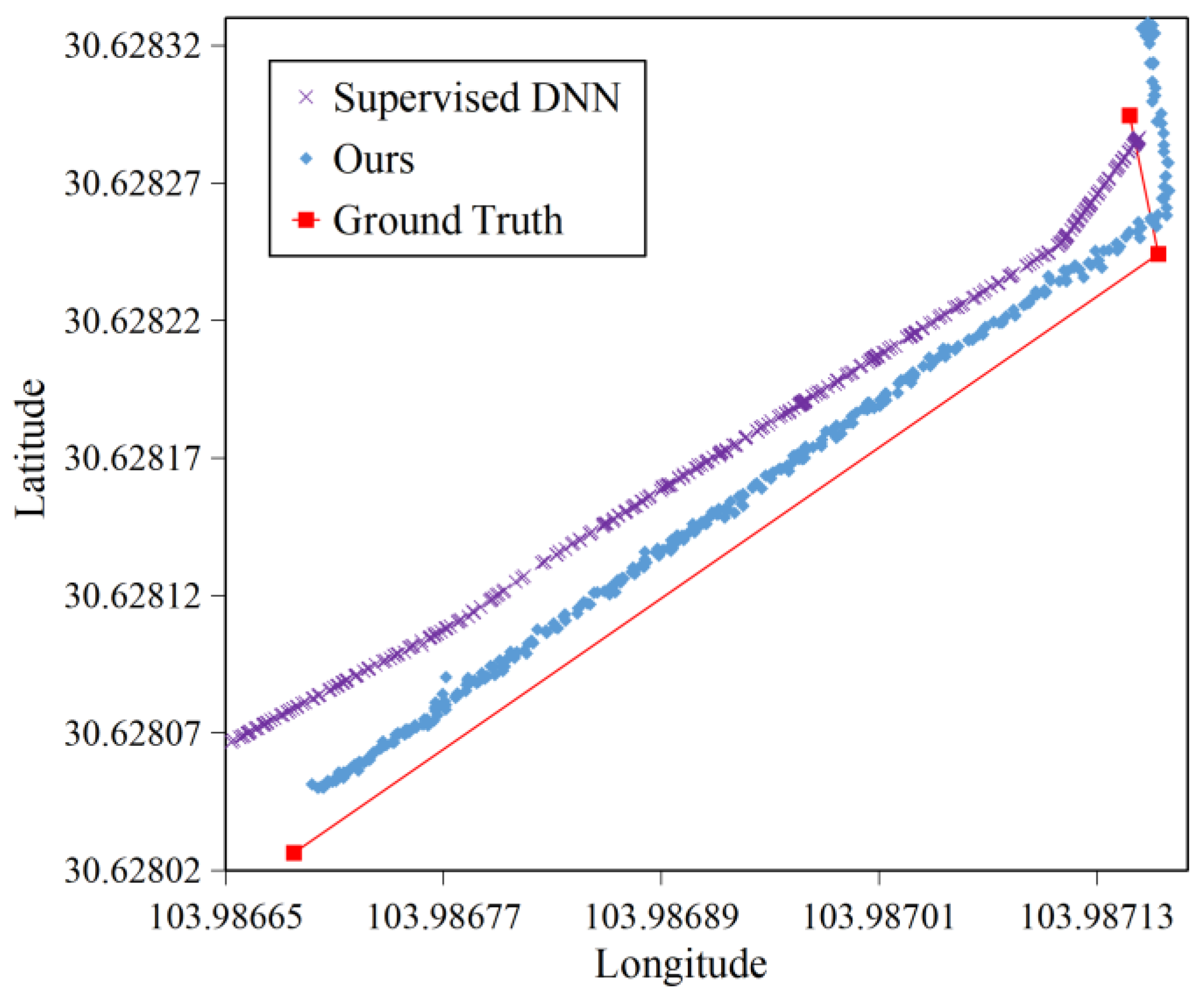 Remotesensing 14 03877 g016 550