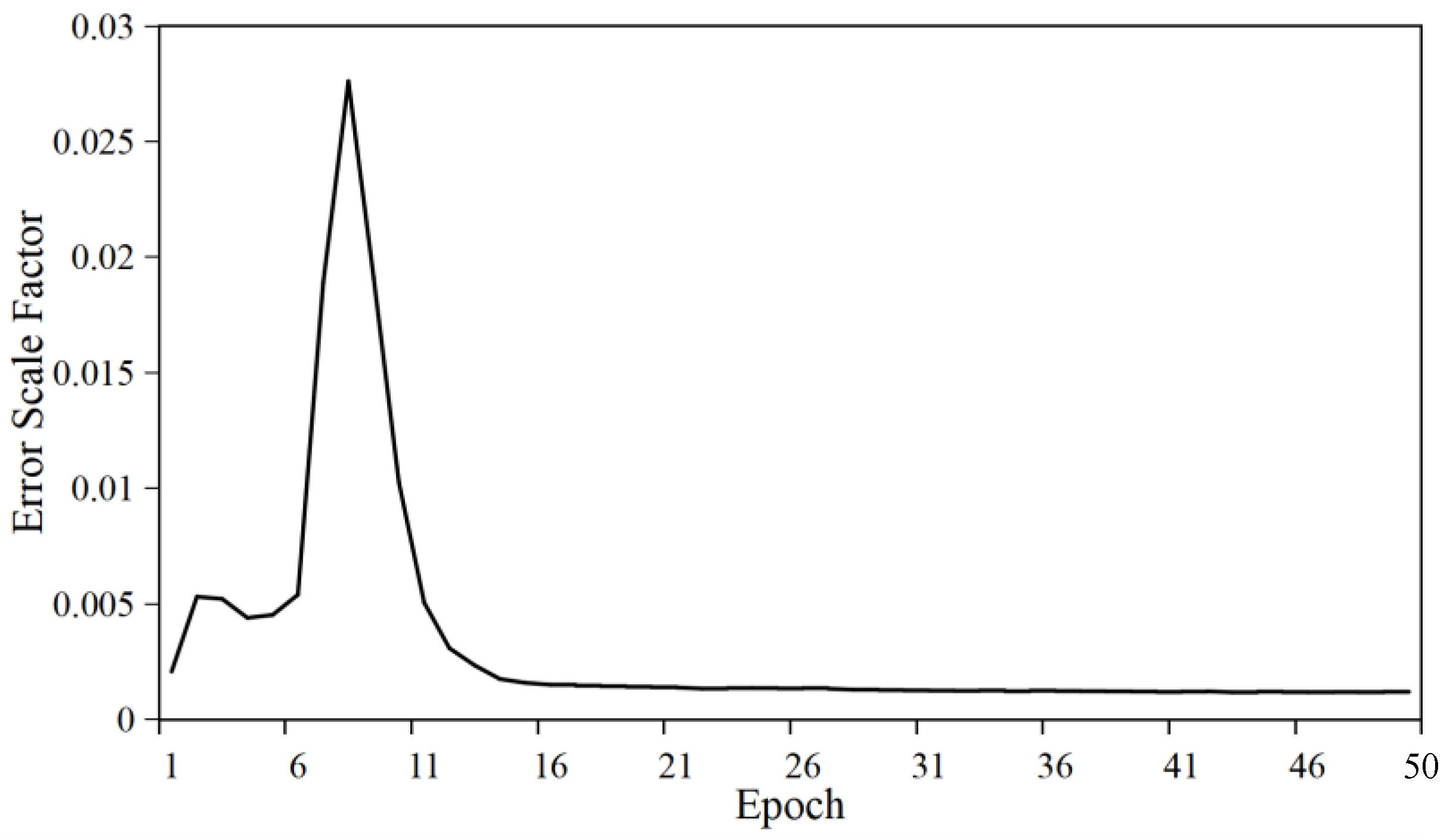 Remotesensing 14 03877 g017 550