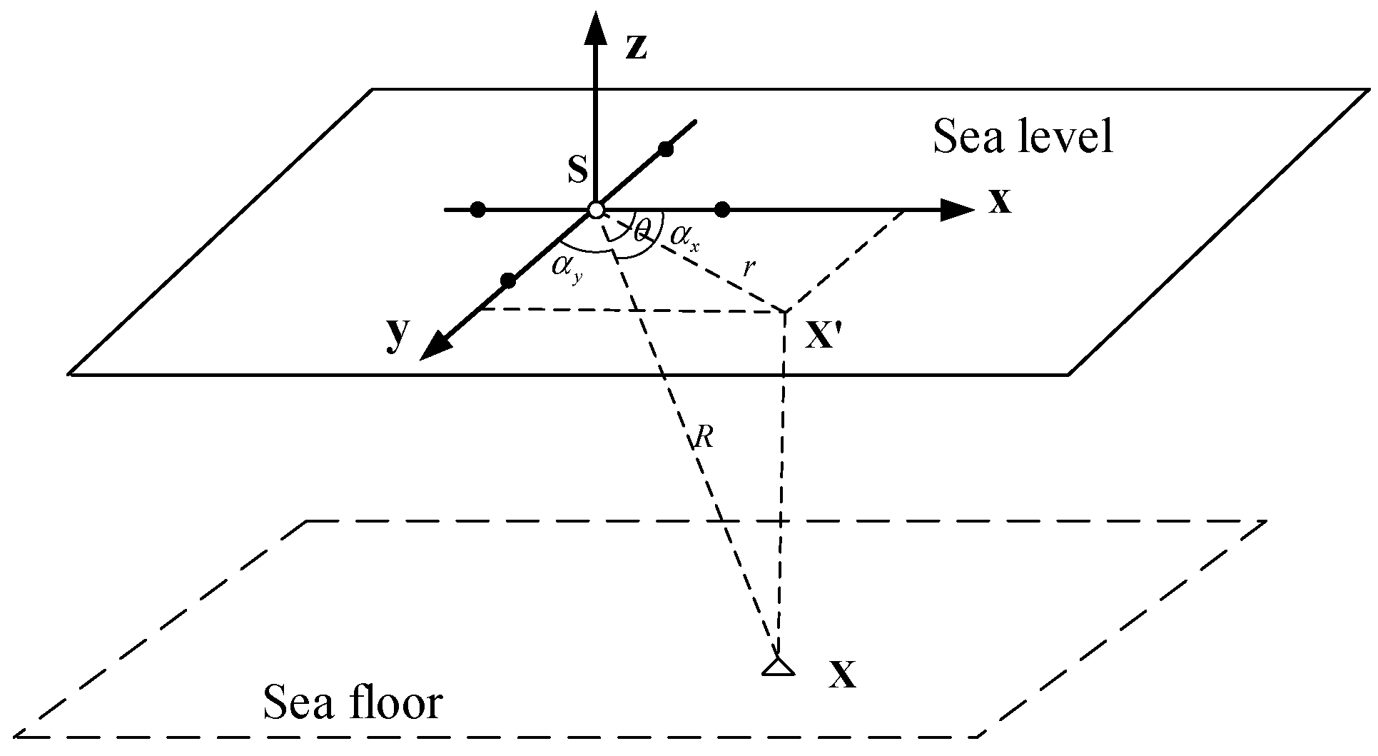Remotesensing 14 03878 g001 550
