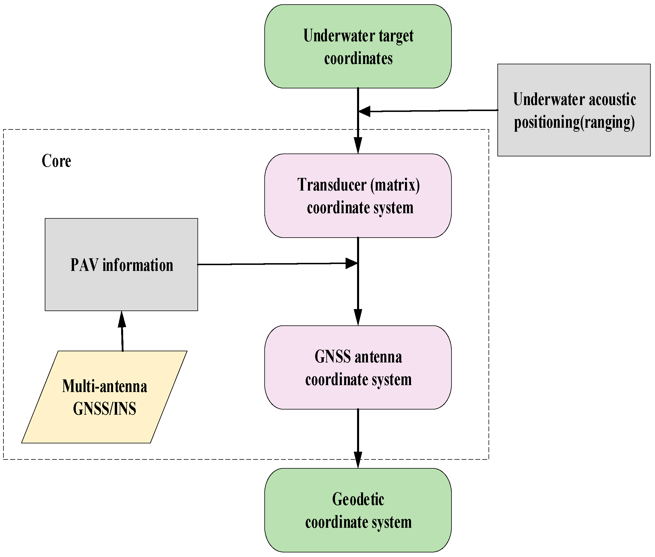 Remotesensing 14 03878 g002 550
