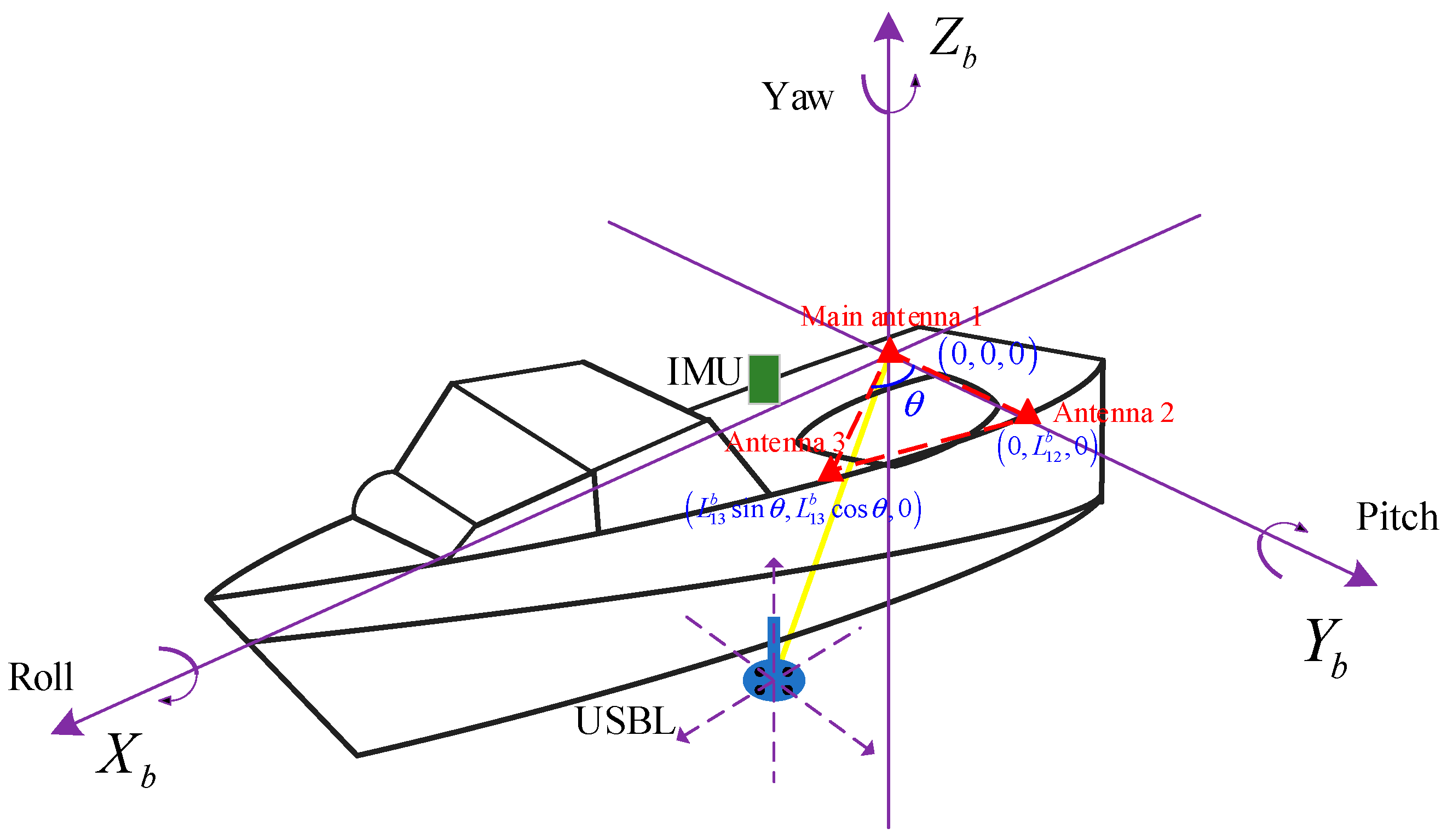Remotesensing 14 03878 g003 550