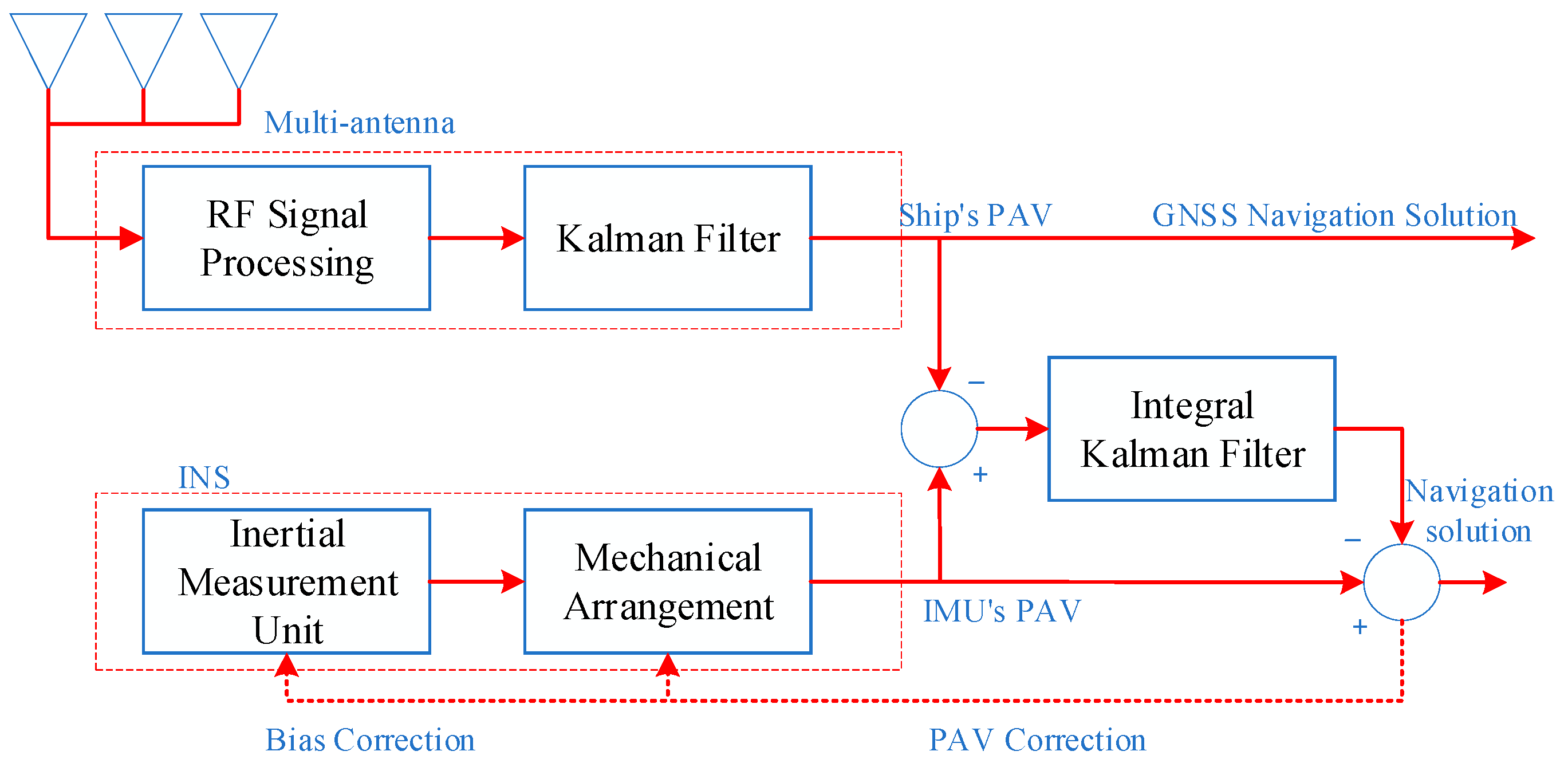 Remotesensing 14 03878 g004 550