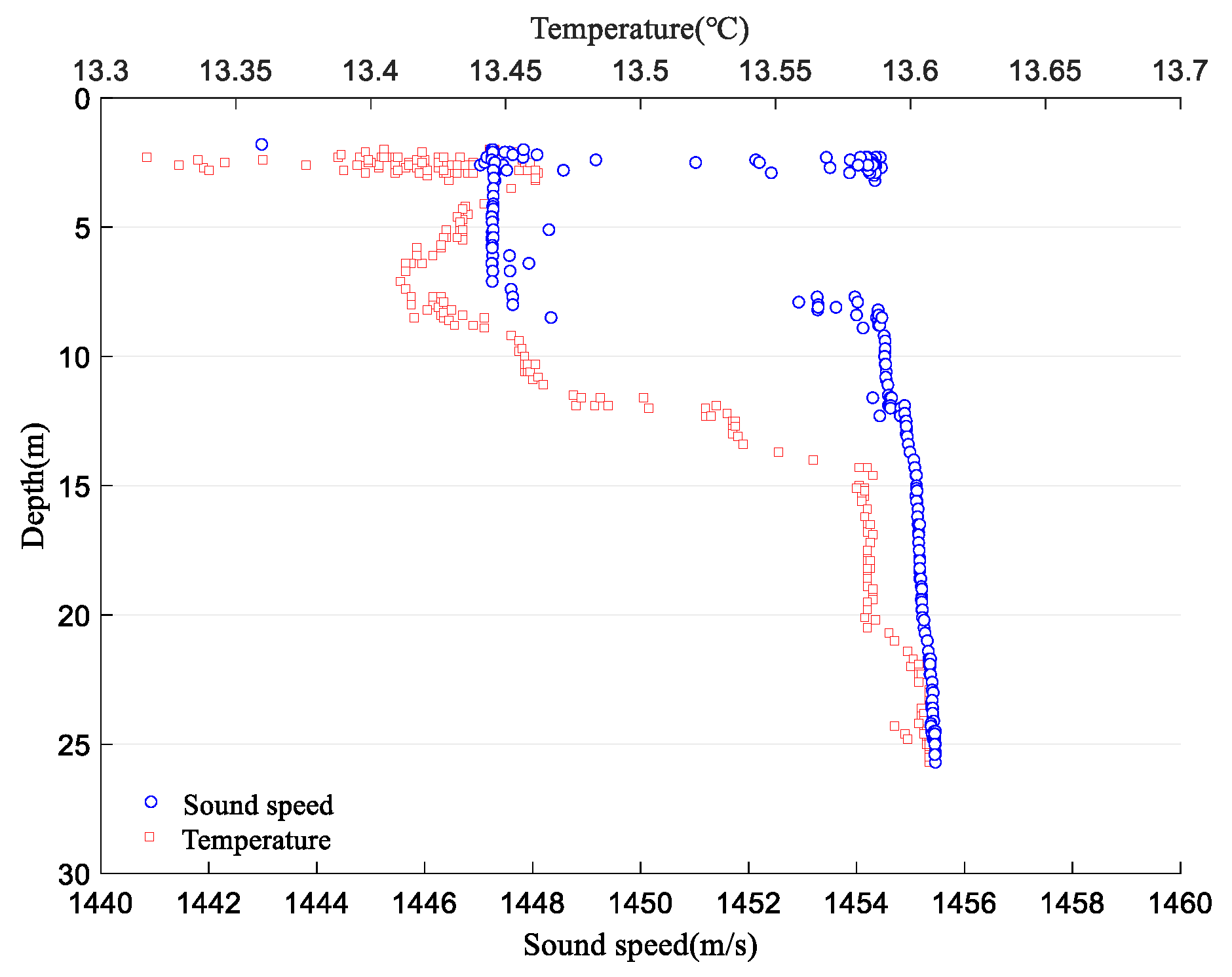 Remotesensing 14 03878 g005 550
