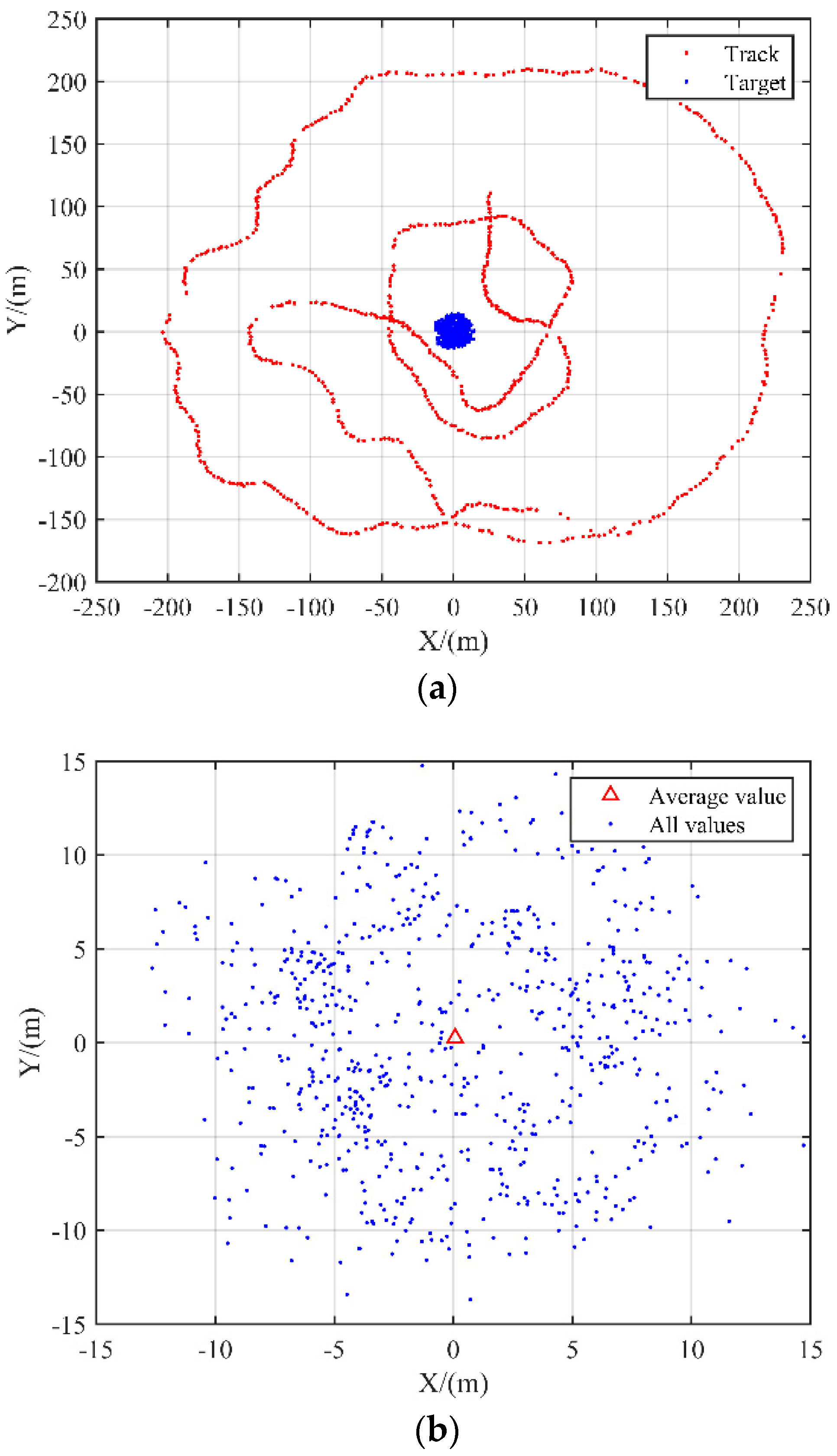 Remotesensing 14 03878 g007 550