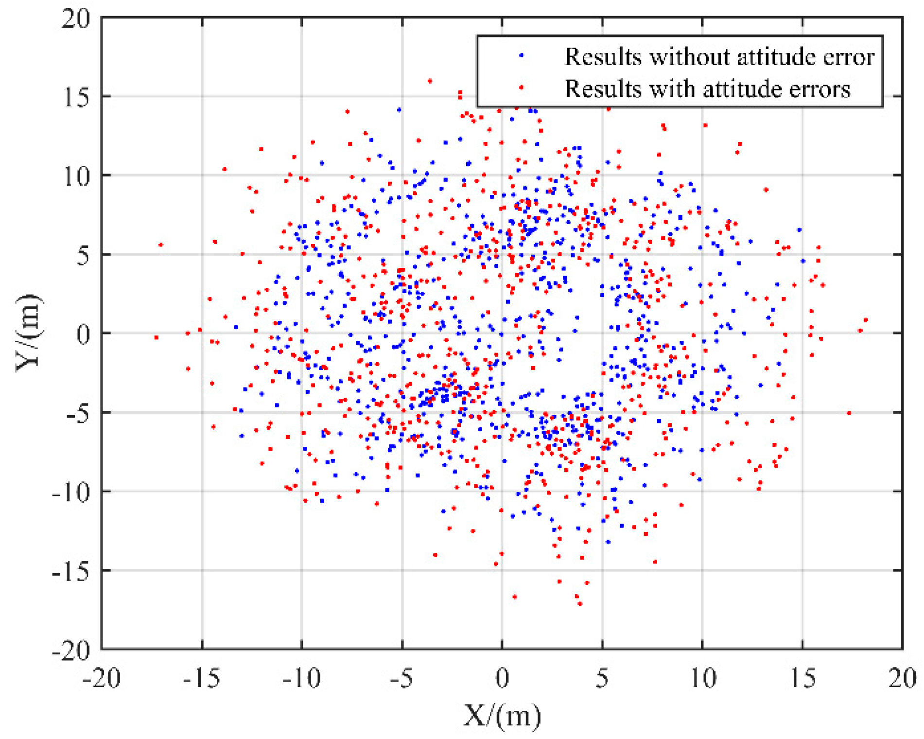 Remotesensing 14 03878 g008 550