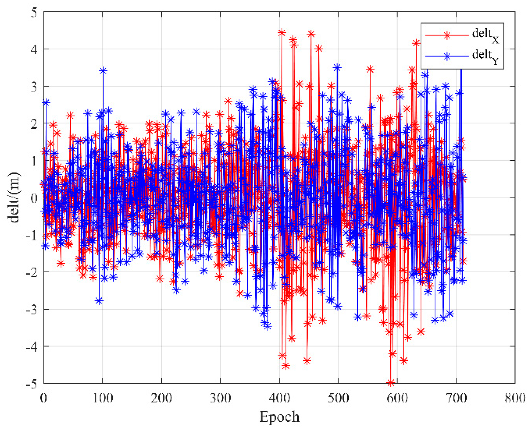 Remotesensing 14 03878 g009 550
