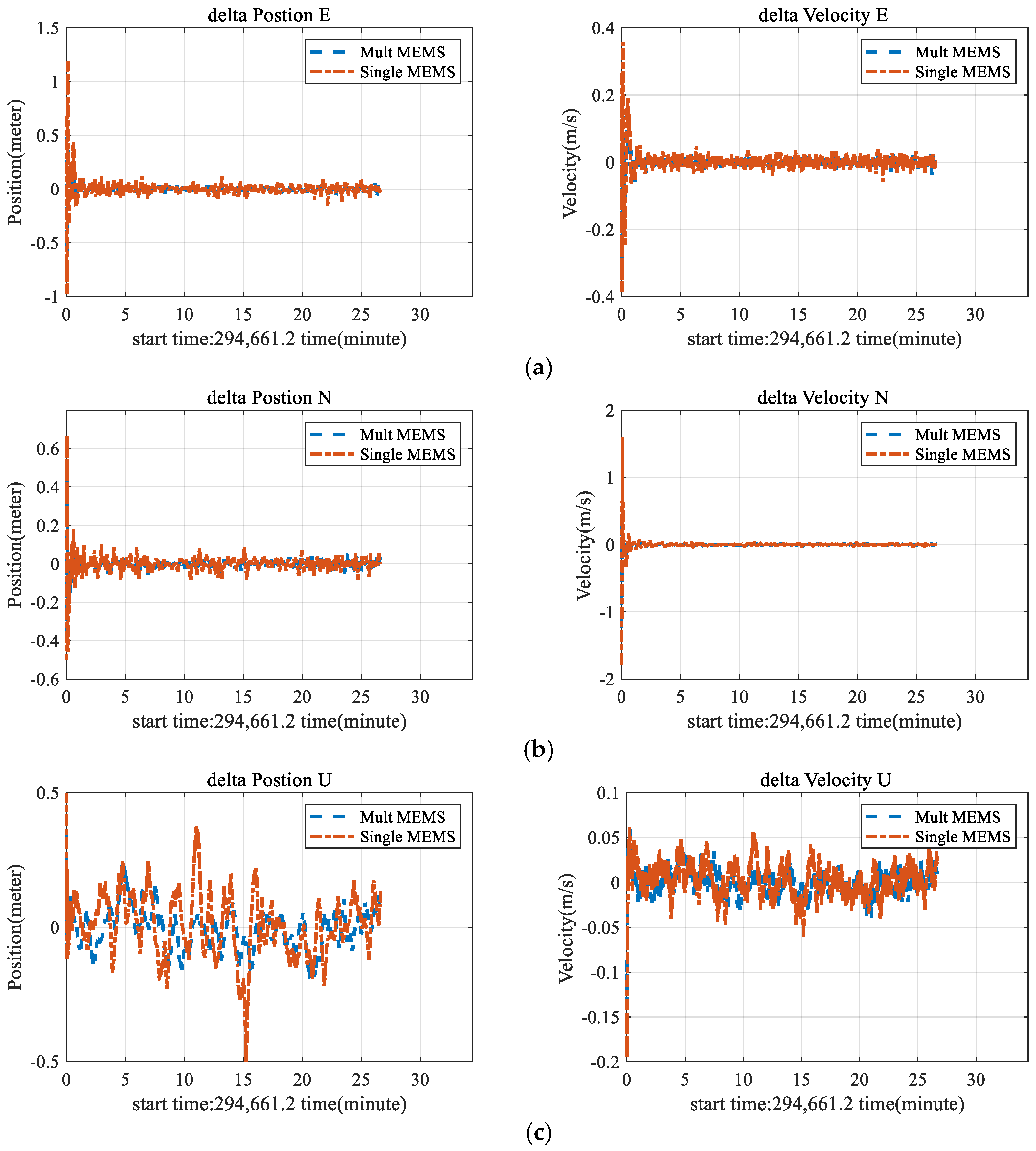 Remotesensing 14 03878 g011 550