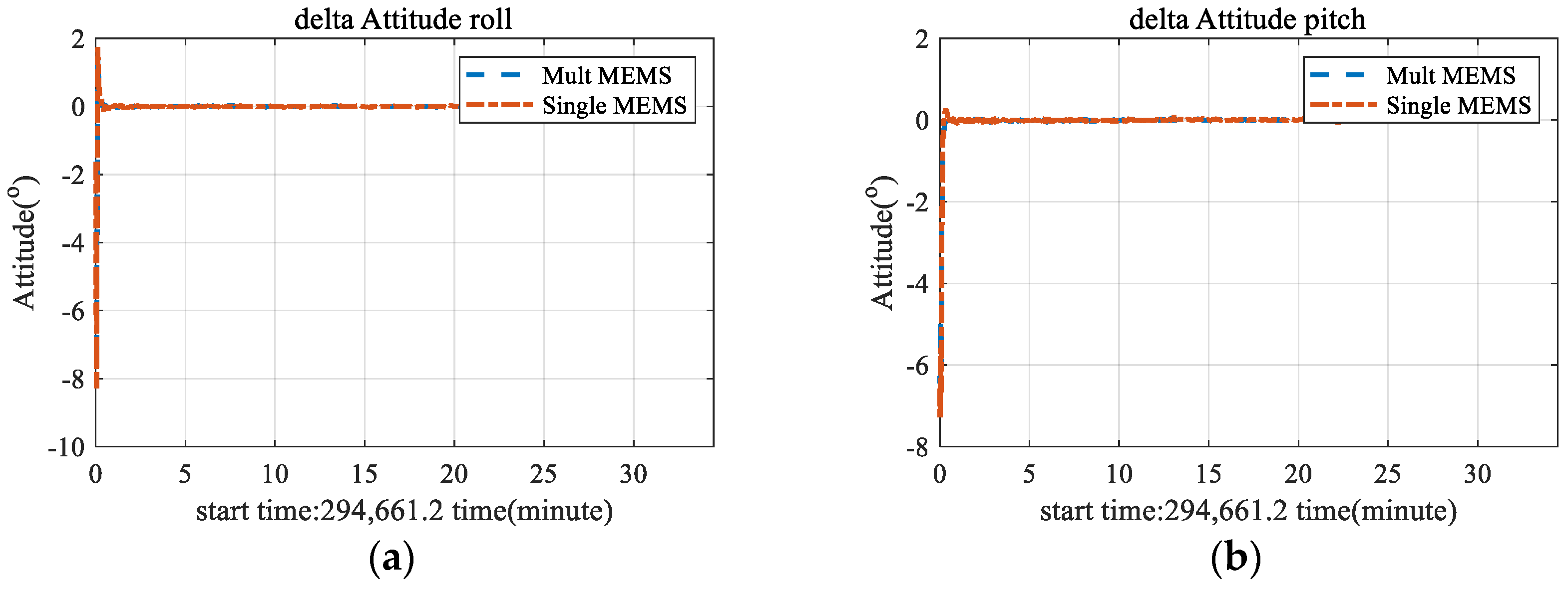 Remotesensing 14 03878 g012a 550