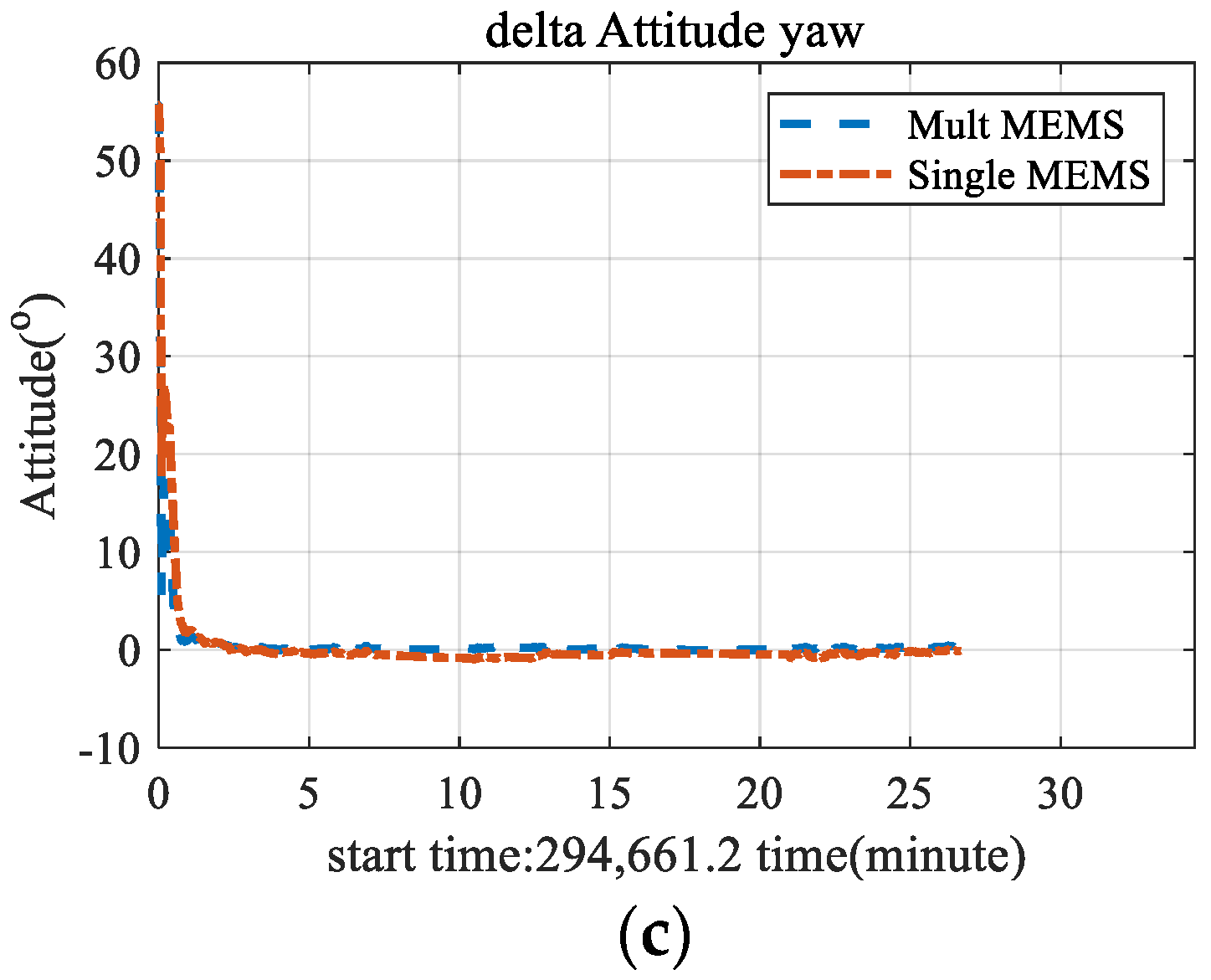 Remotesensing 14 03878 g012b 550