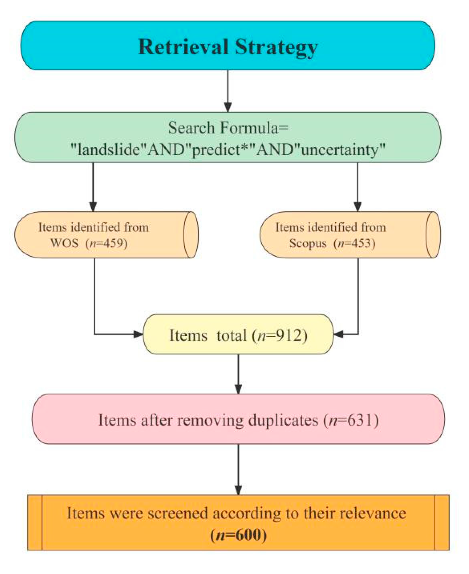 Remotesensing 14 03879 g001 Remotesensing 14 03879 g001
