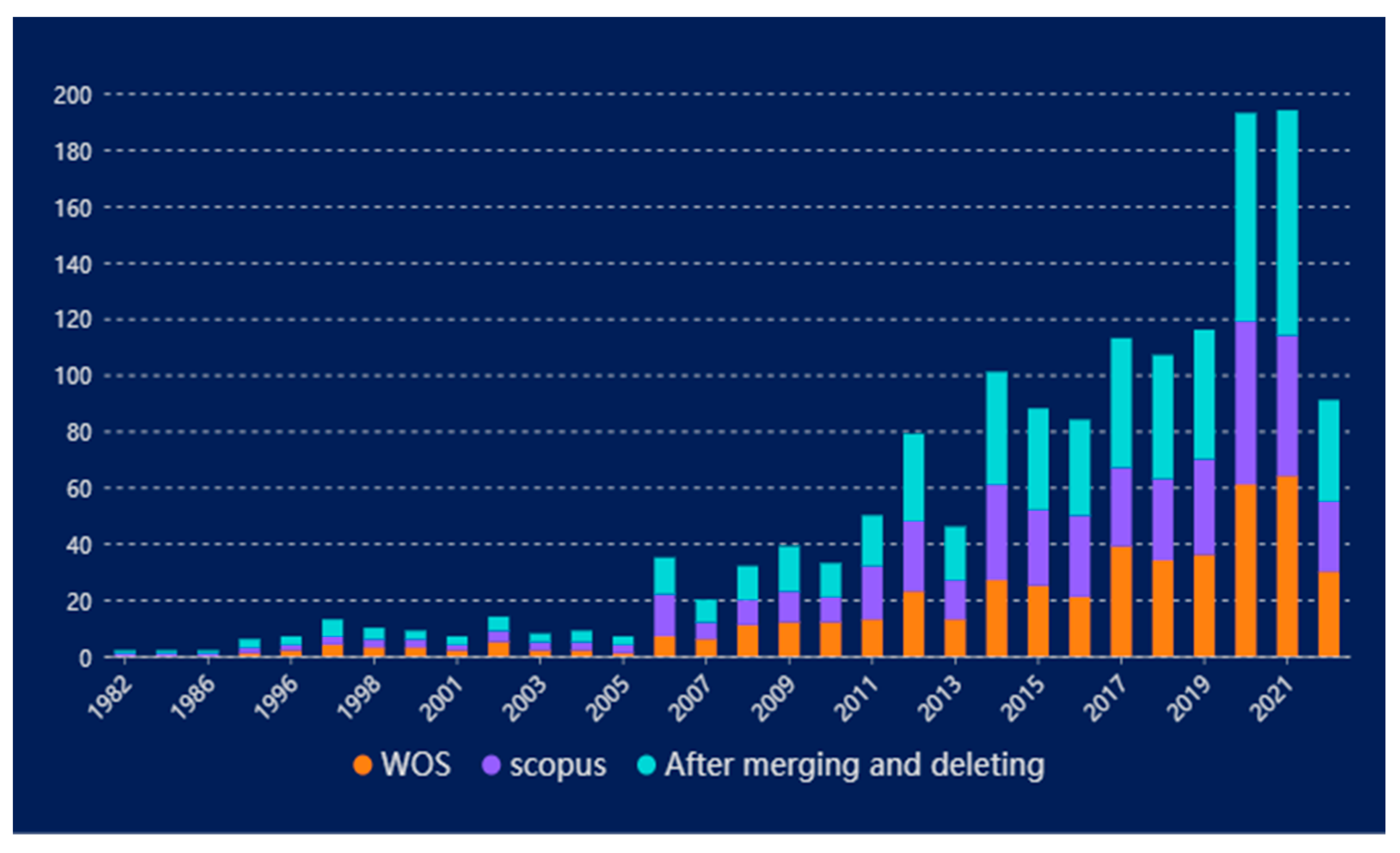 Remotesensing 14 03879 g002