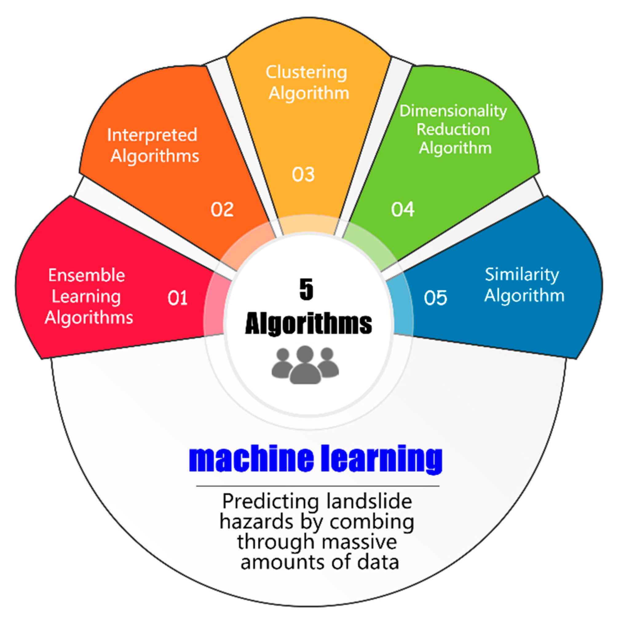 Remotesensing 14 03879 g018 Remotesensing 14 03879 g018