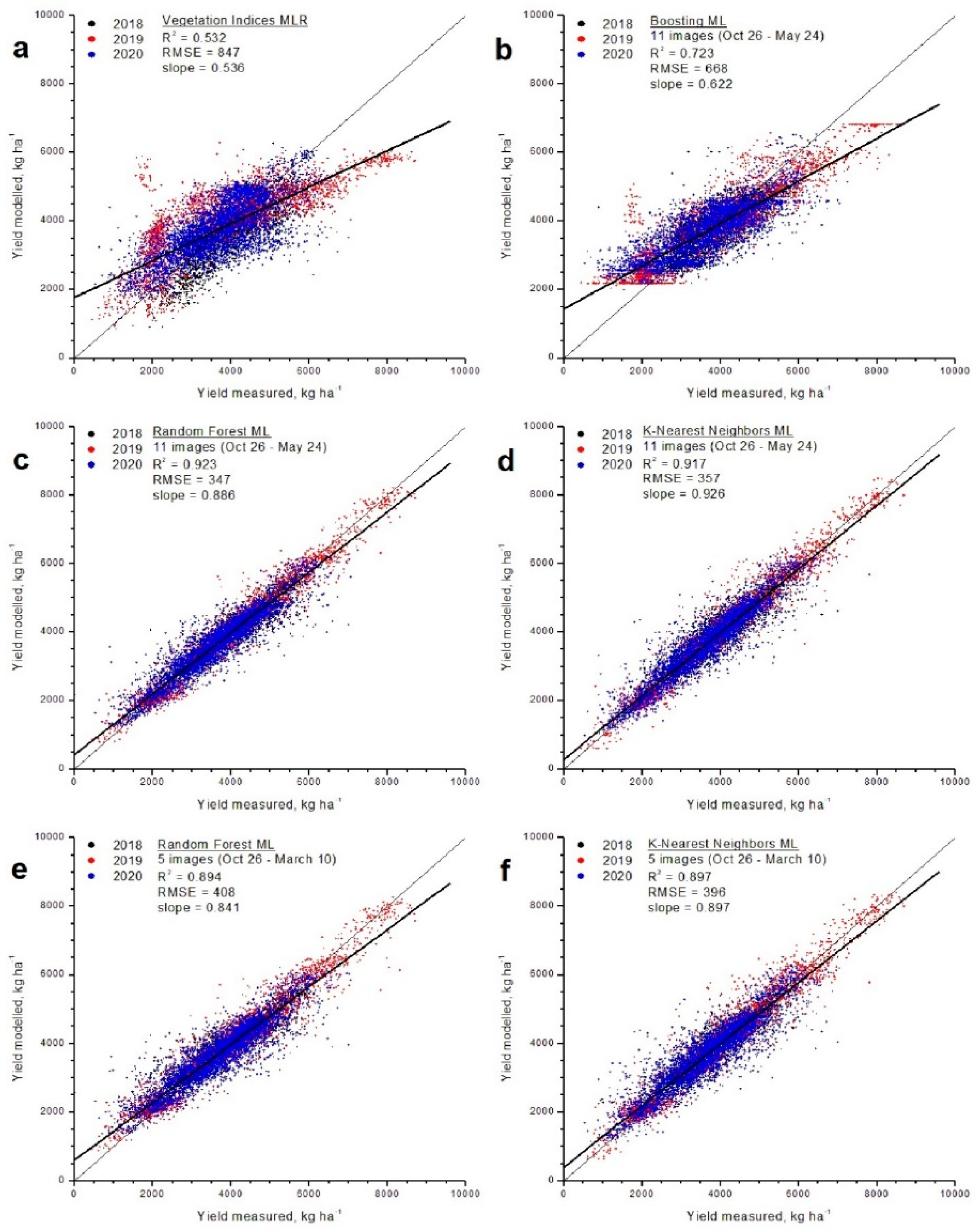 Remotesensing 14 03880 g002 Remotesensing 14 03880 g002