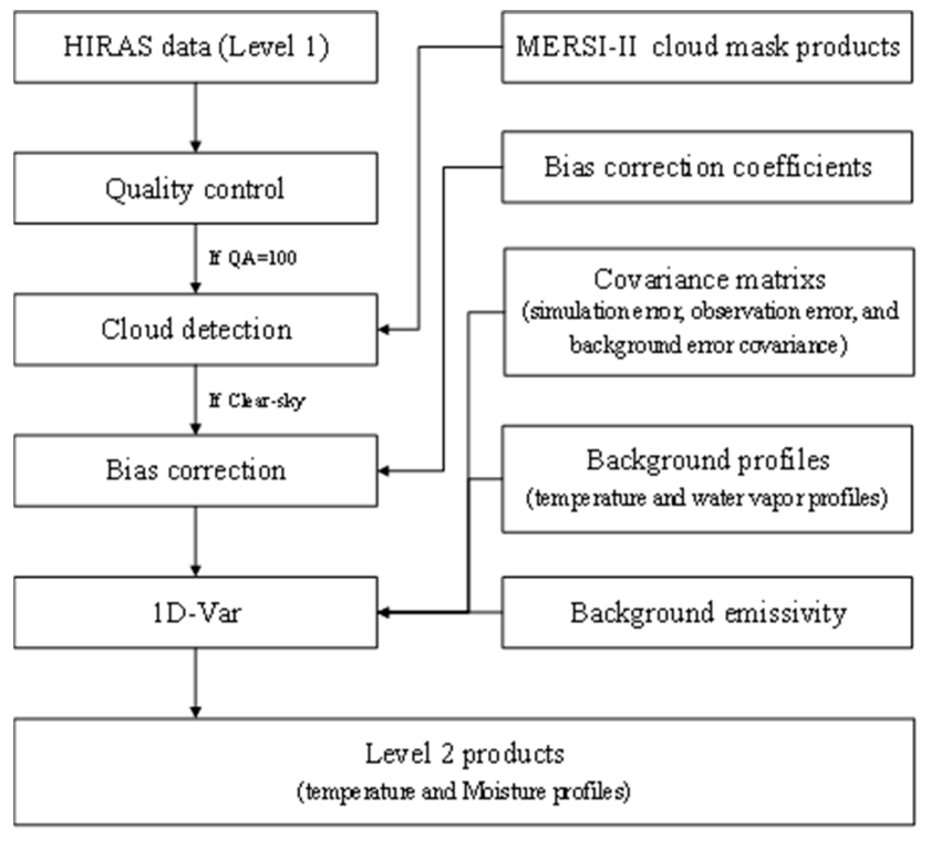 Remotesensing 14 03882 g003 Remotesensing 14 03882 g003