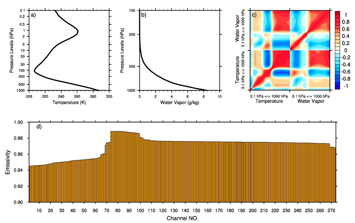 Remotesensing 14 03882 g004 Remotesensing 14 03882 g004