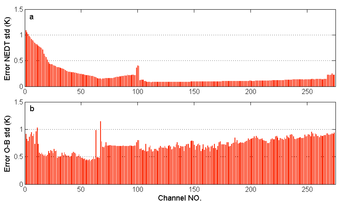 Remotesensing 14 03882 g005 Remotesensing 14 03882 g005