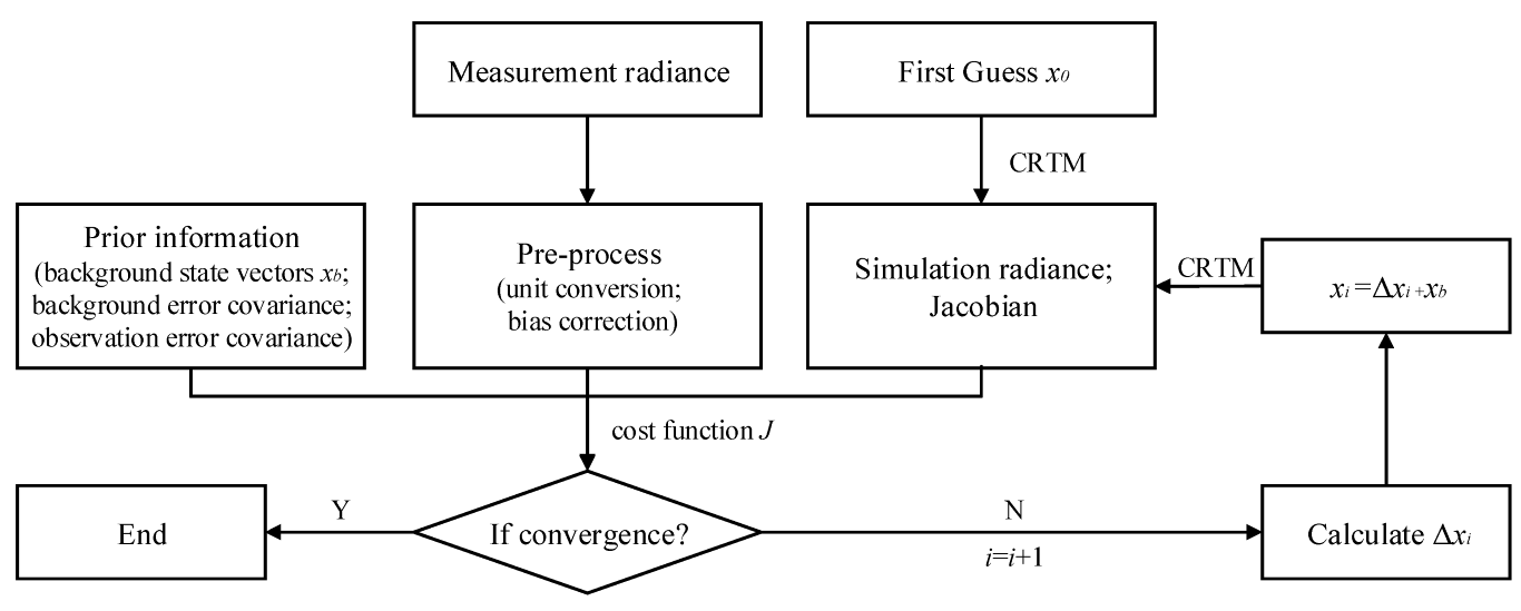 Remotesensing 14 03882 g008 Remotesensing 14 03882 g008