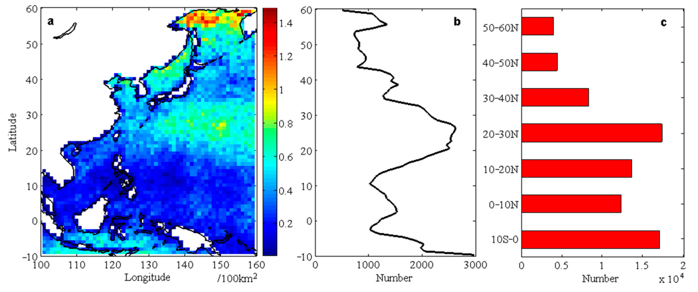 Remotesensing 14 03882 g009 Remotesensing 14 03882 g009