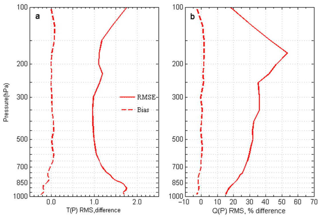 Remotesensing 14 03882 g010 Remotesensing 14 03882 g010