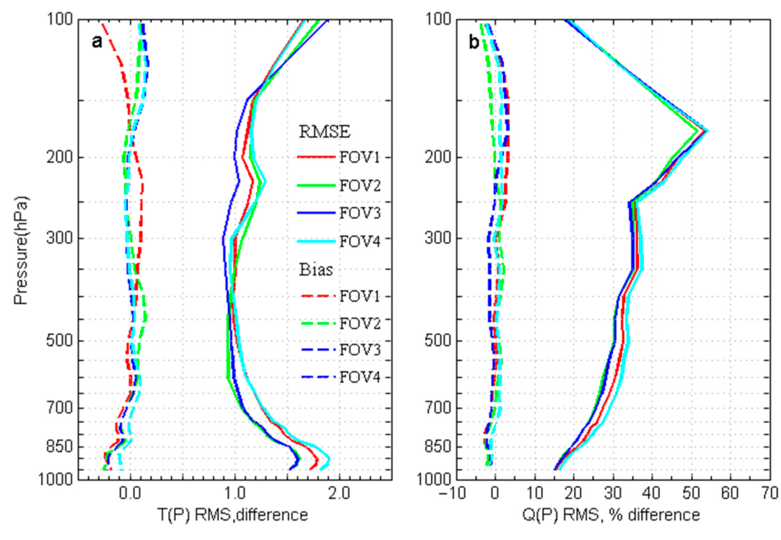 Remotesensing 14 03882 g011 Remotesensing 14 03882 g011