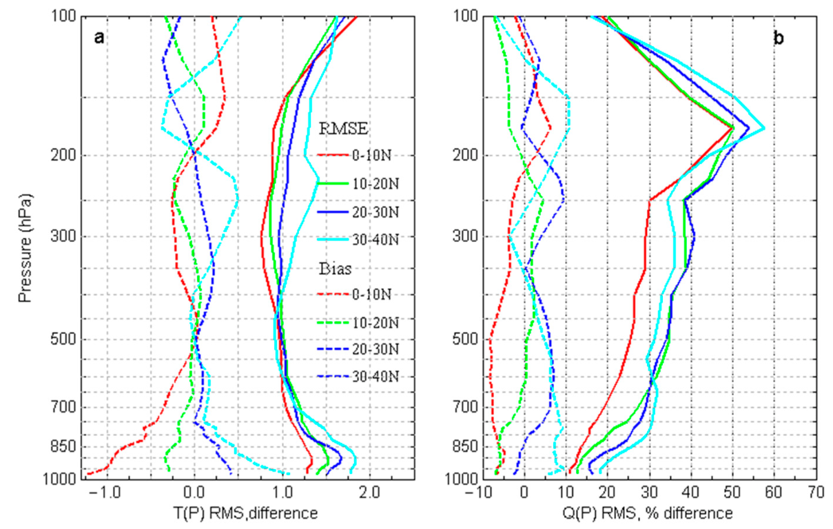 Remotesensing 14 03882 g012 Remotesensing 14 03882 g012