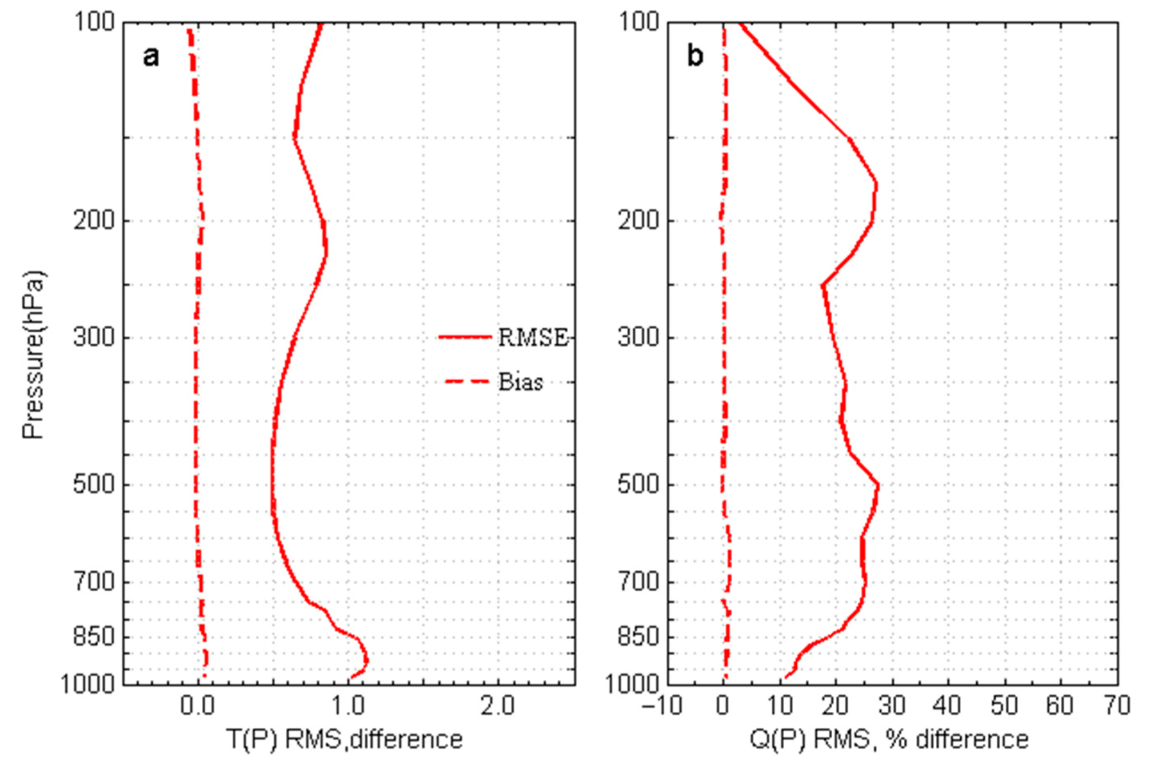 Remotesensing 14 03882 g015 Remotesensing 14 03882 g015