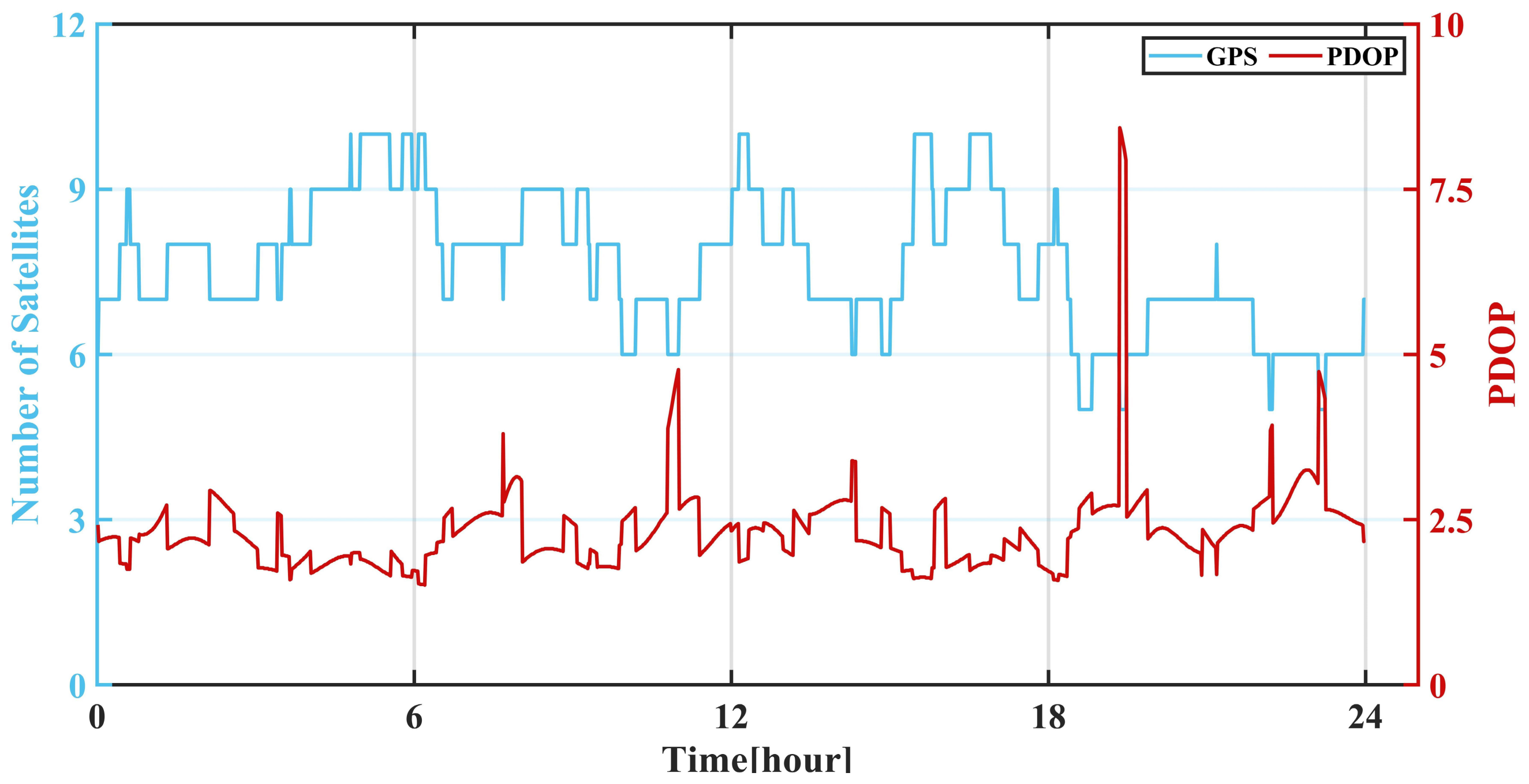 Remotesensing 14 03884 g004