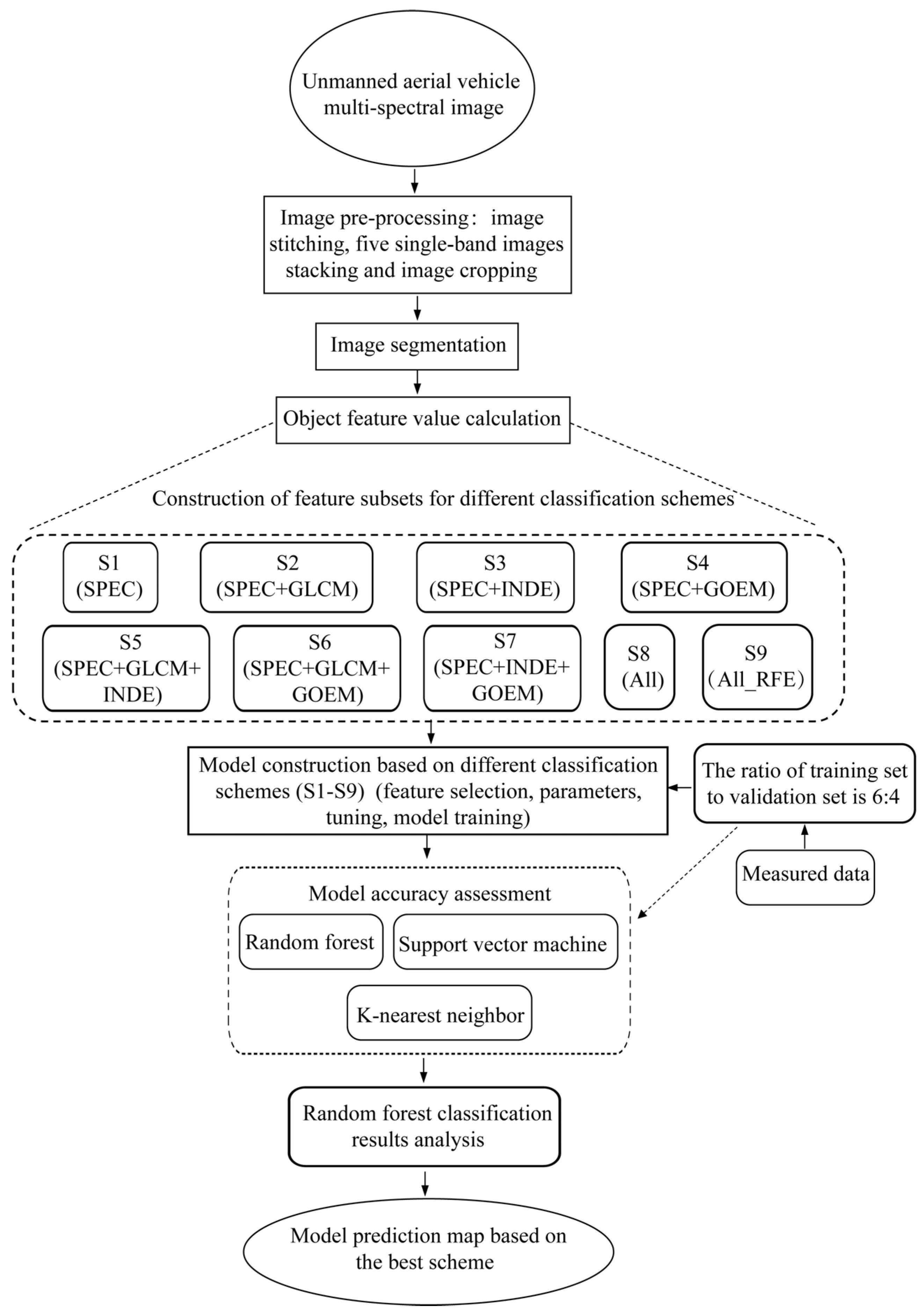 Remotesensing 14 03885 g002