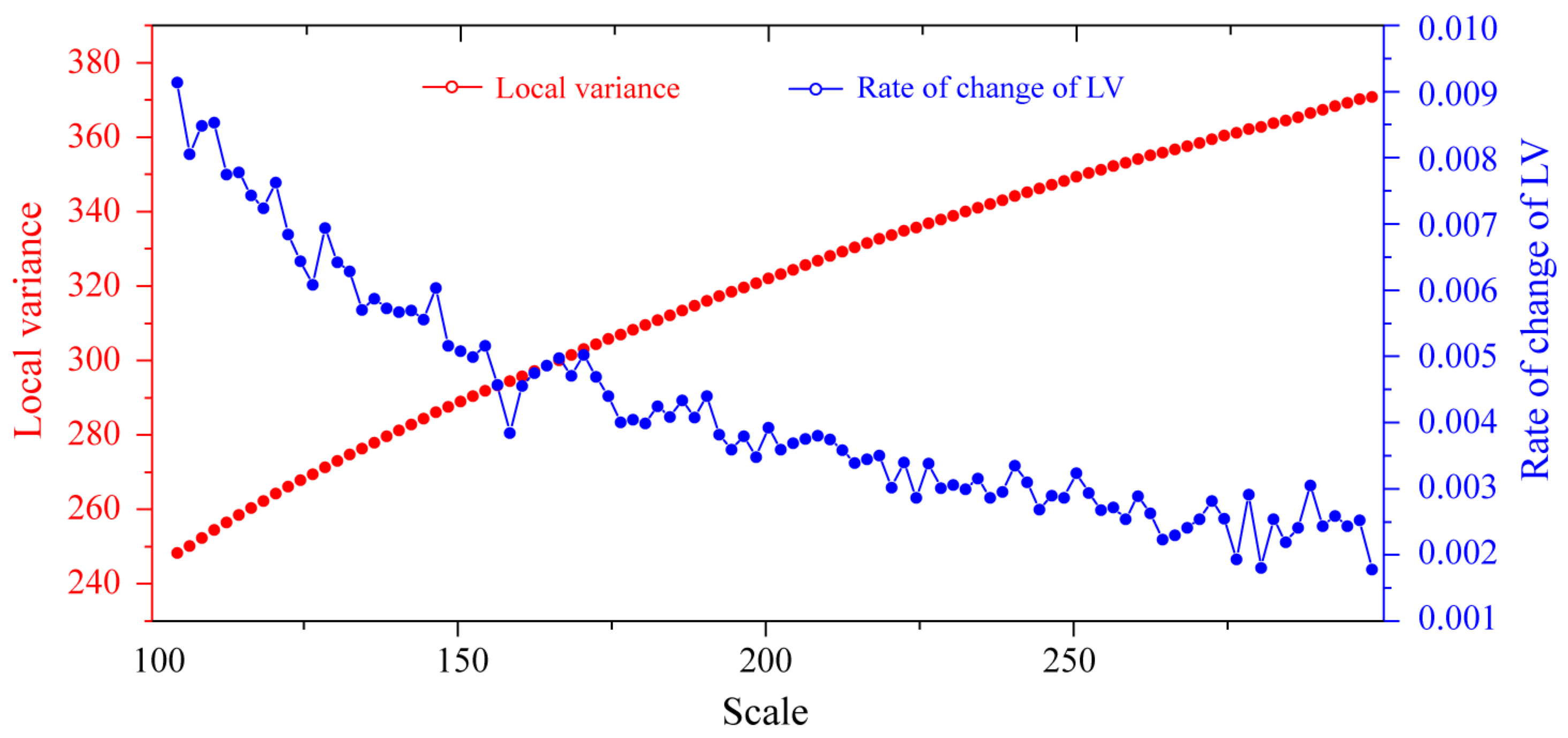 Remotesensing 14 03885 g003