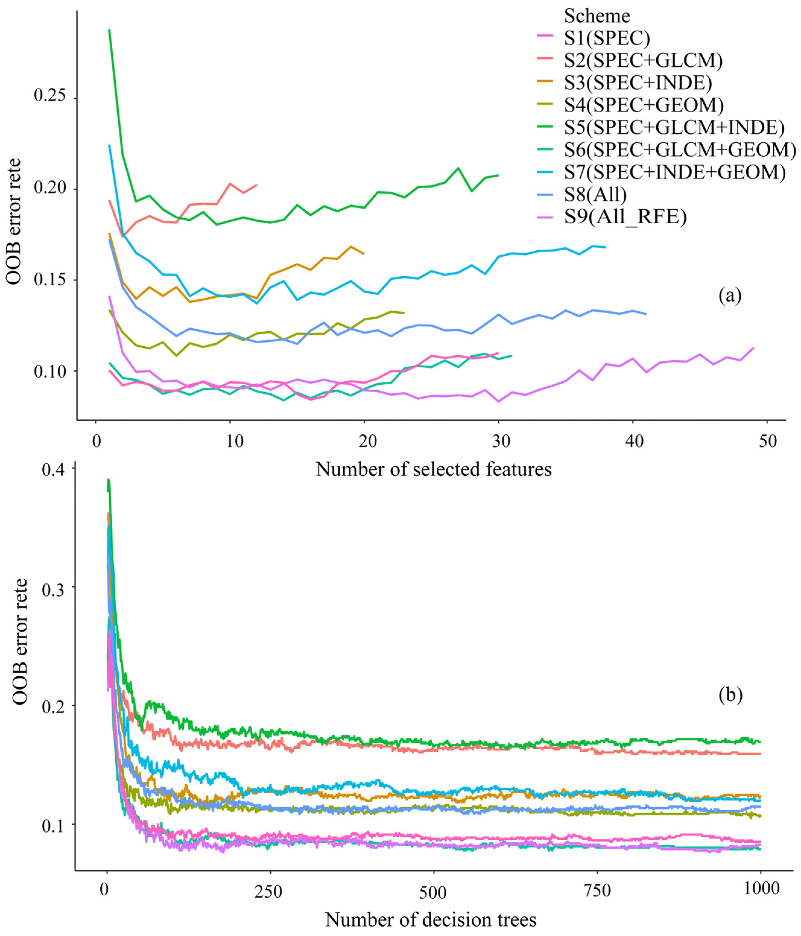 Remotesensing 14 03885 g005