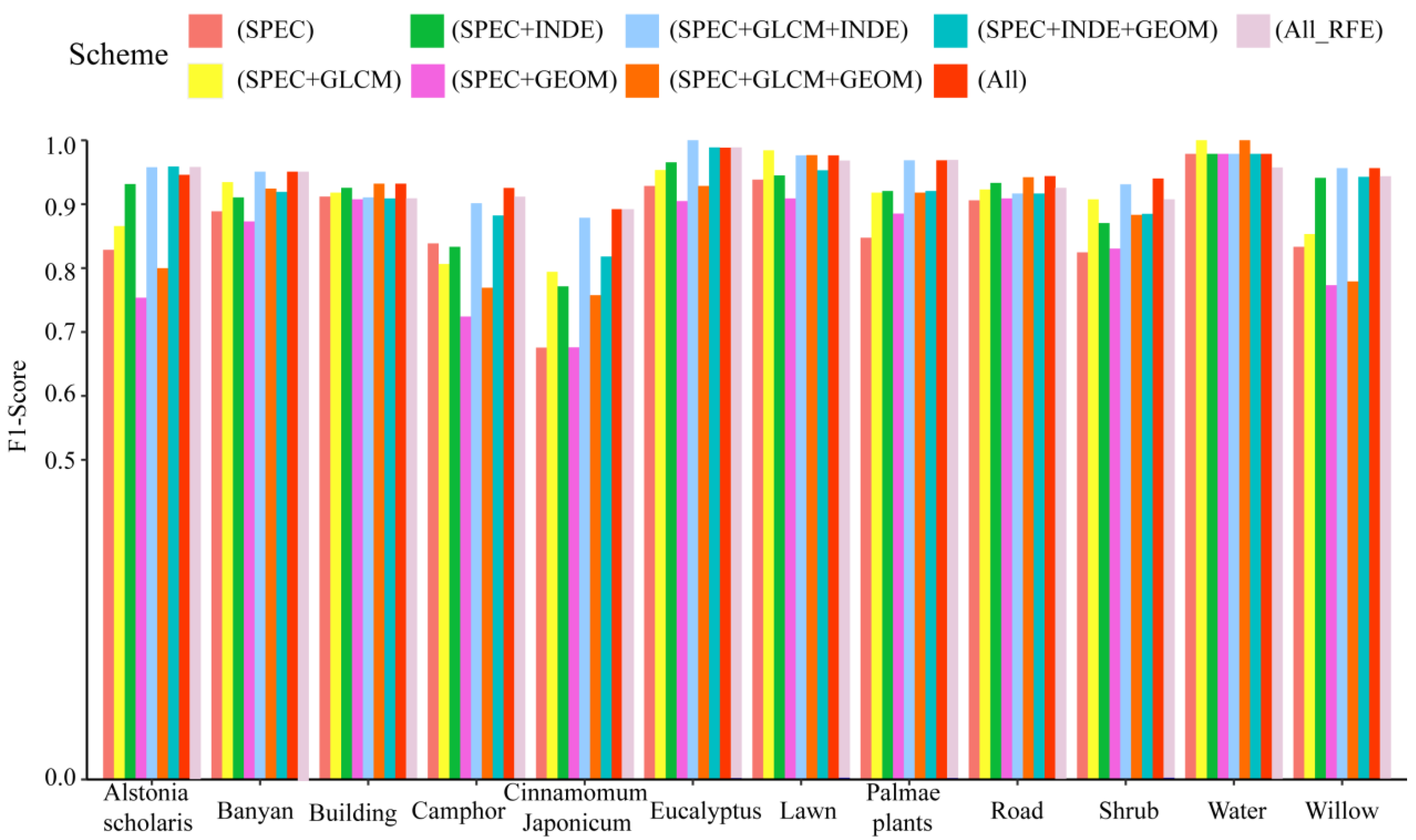 Remotesensing 14 03885 g007