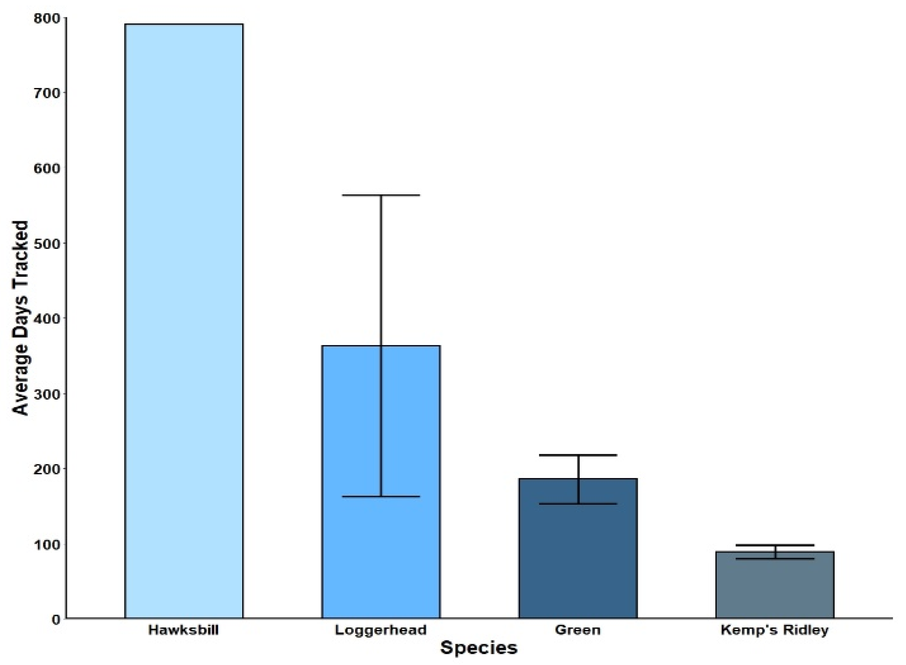 Remotesensing 14 03887 g001 Remotesensing 14 03887 g001