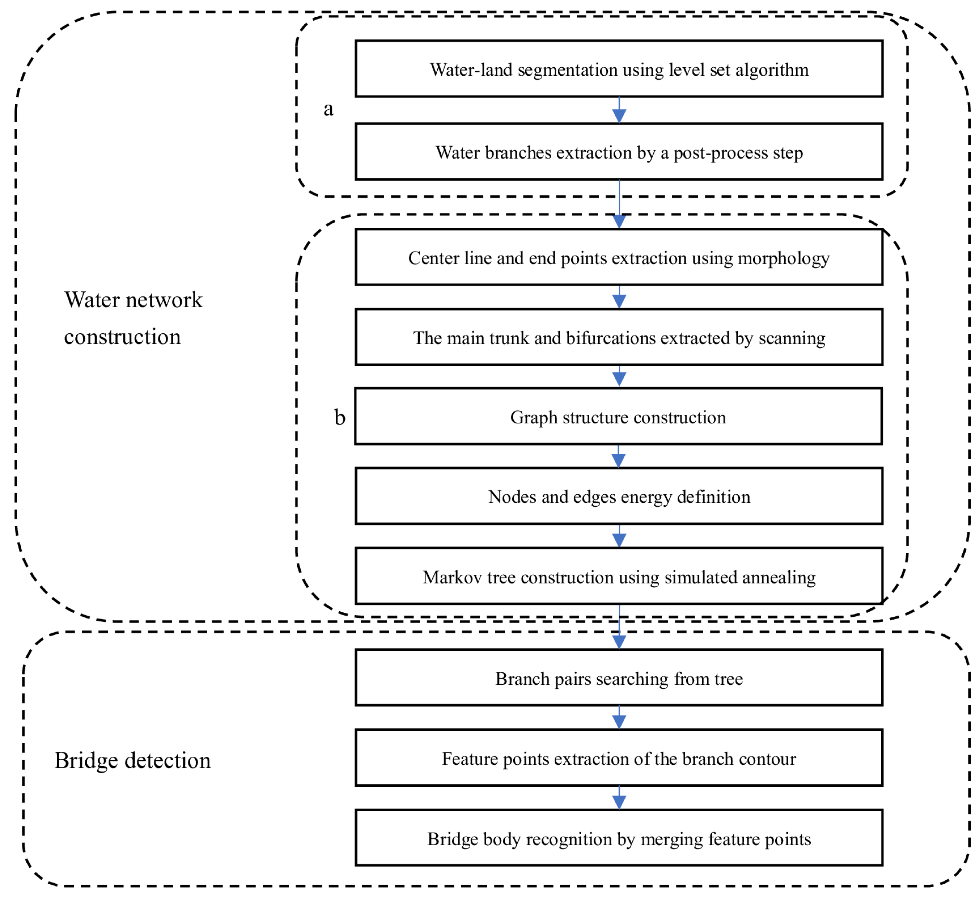 Remotesensing 14 03888 g003